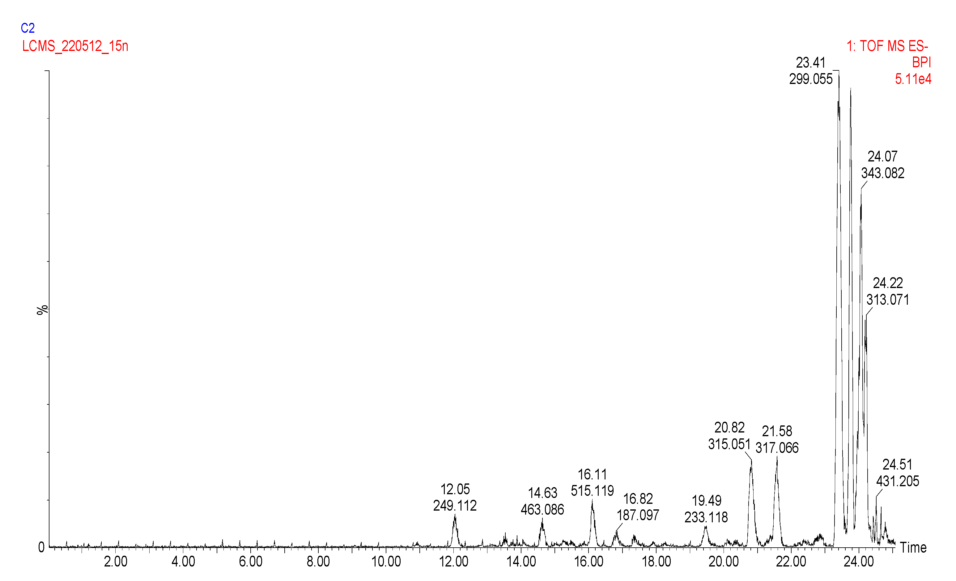 Molecules 27 08912 g002a Molecules 27 08912 g002a