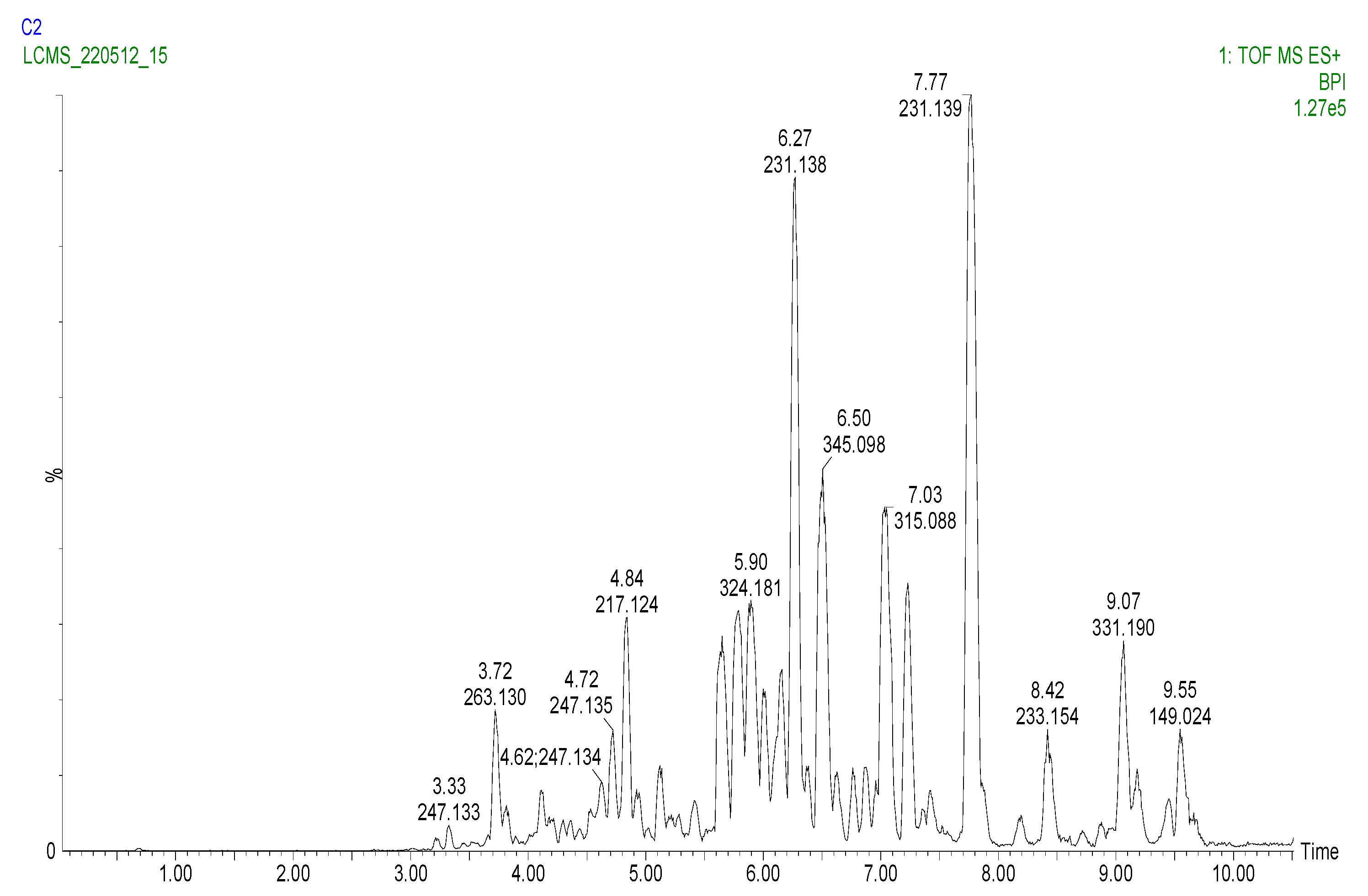 Molecules 27 08912 g002b Molecules 27 08912 g002b