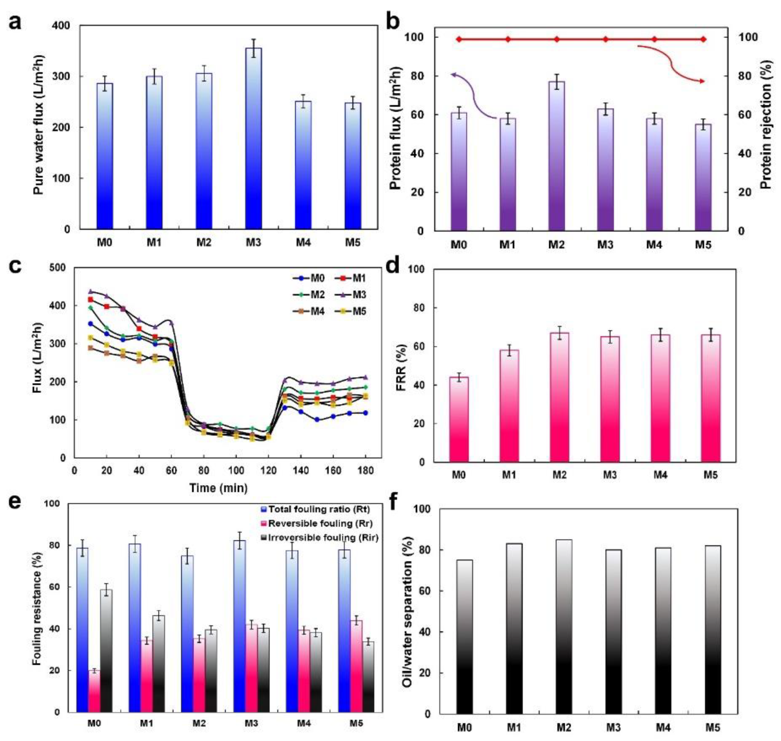 Molecules 27 08914 g005 Molecules 27 08914 g005