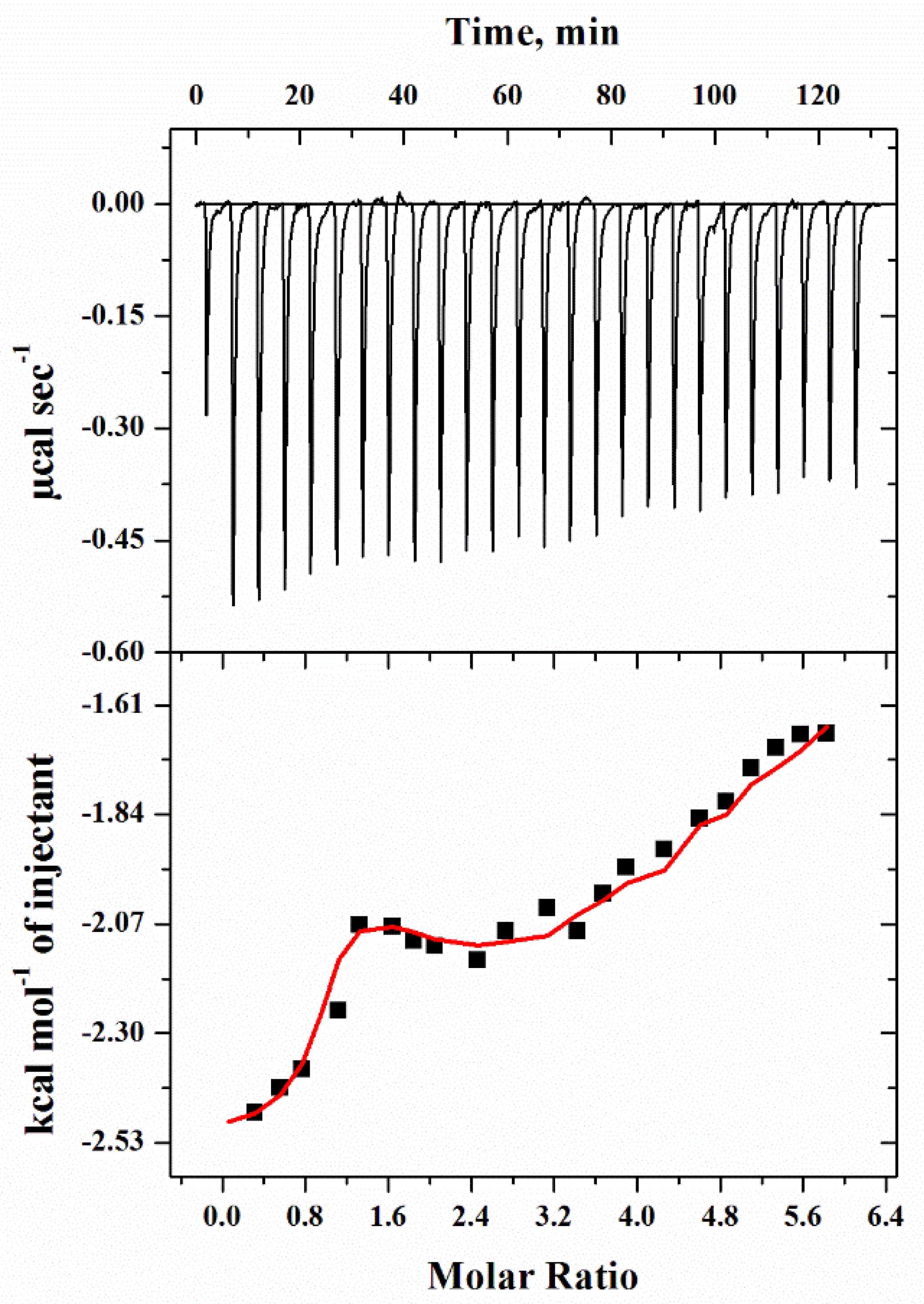 Molecules 27 08915 g006
