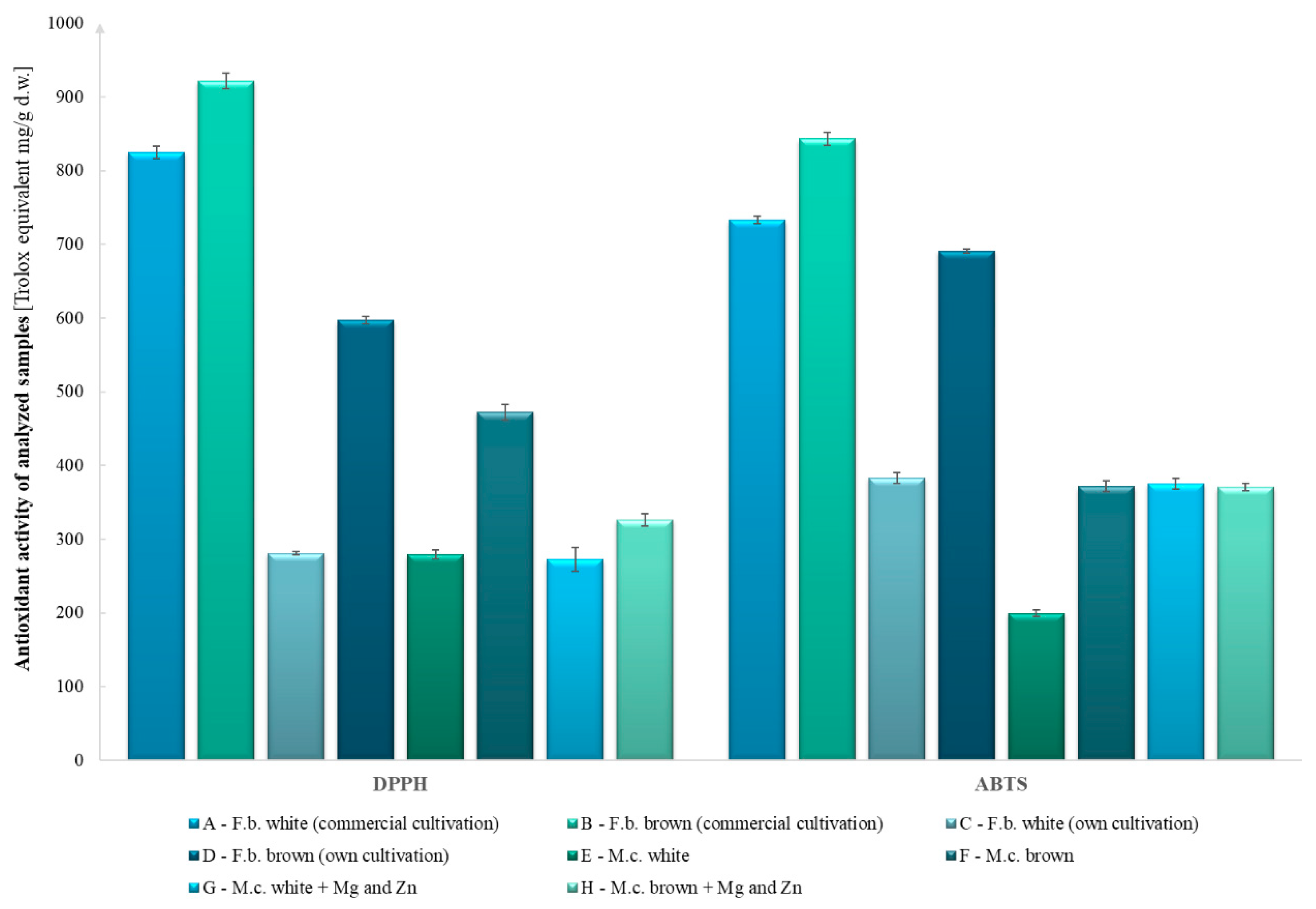 Molecules 27 08917 g001