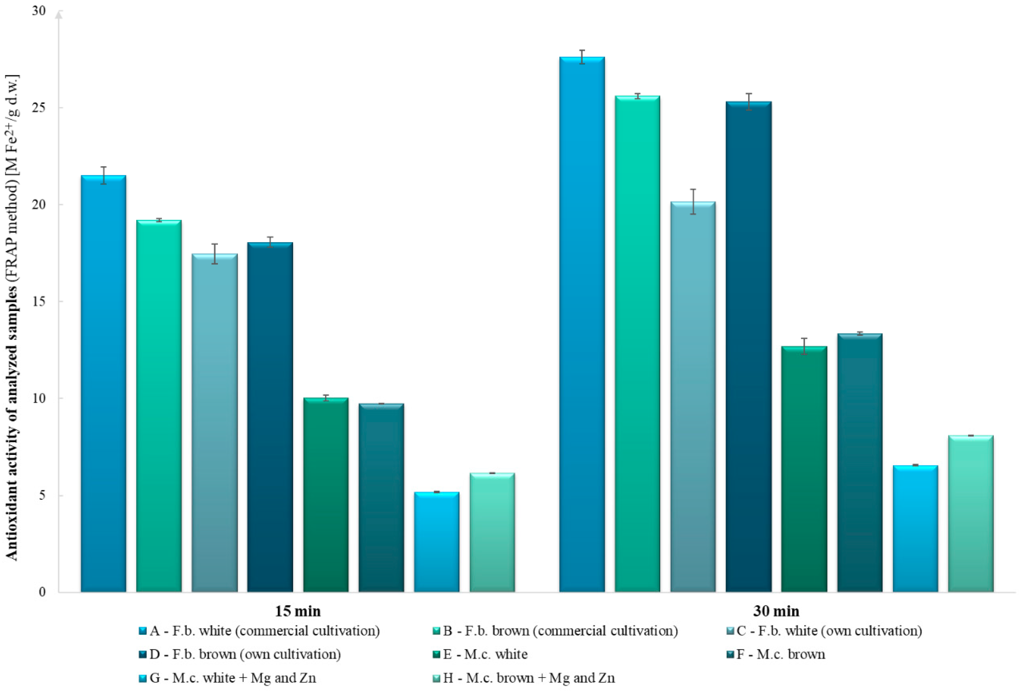 Molecules 27 08917 g002