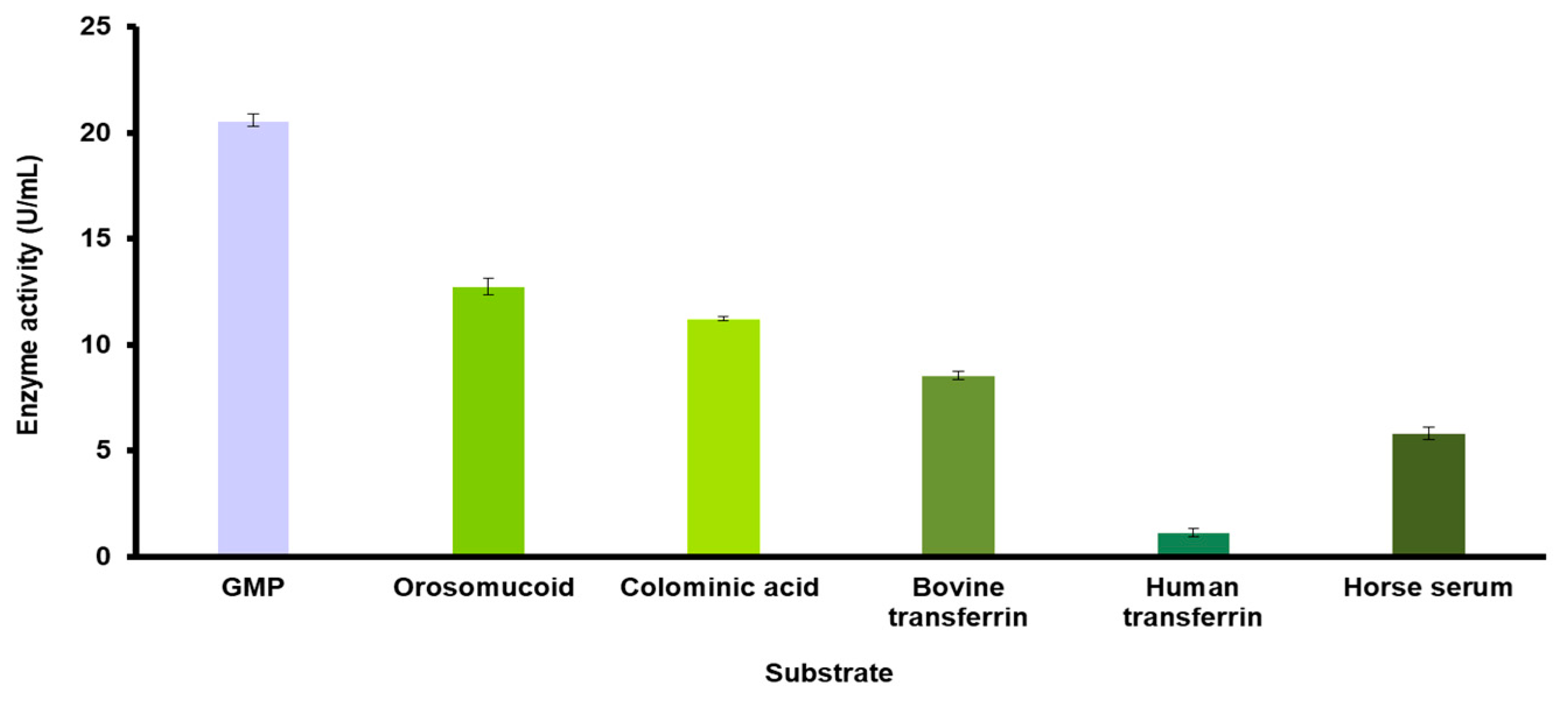 Molecules 27 08922 g004