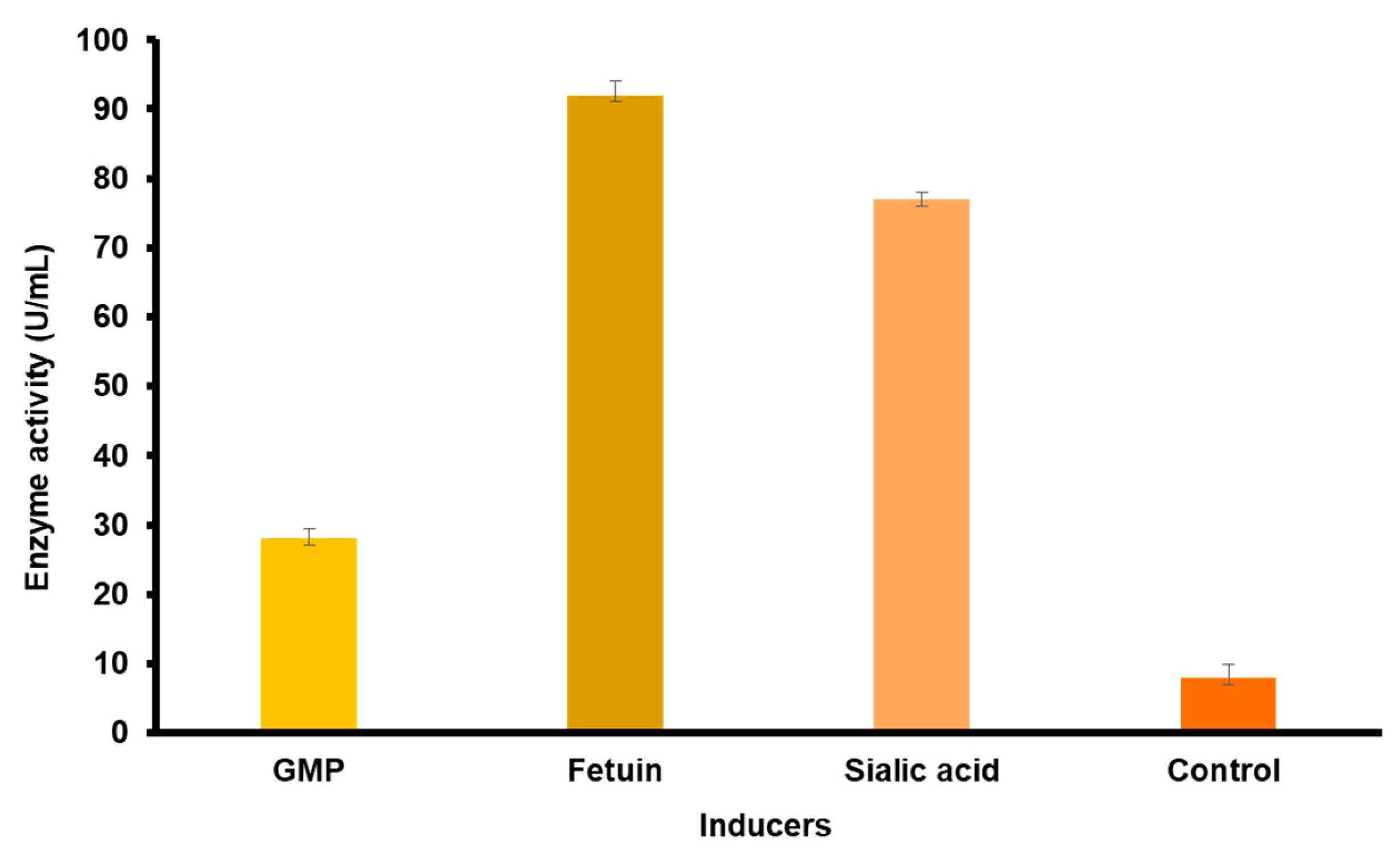 Molecules 27 08922 g005