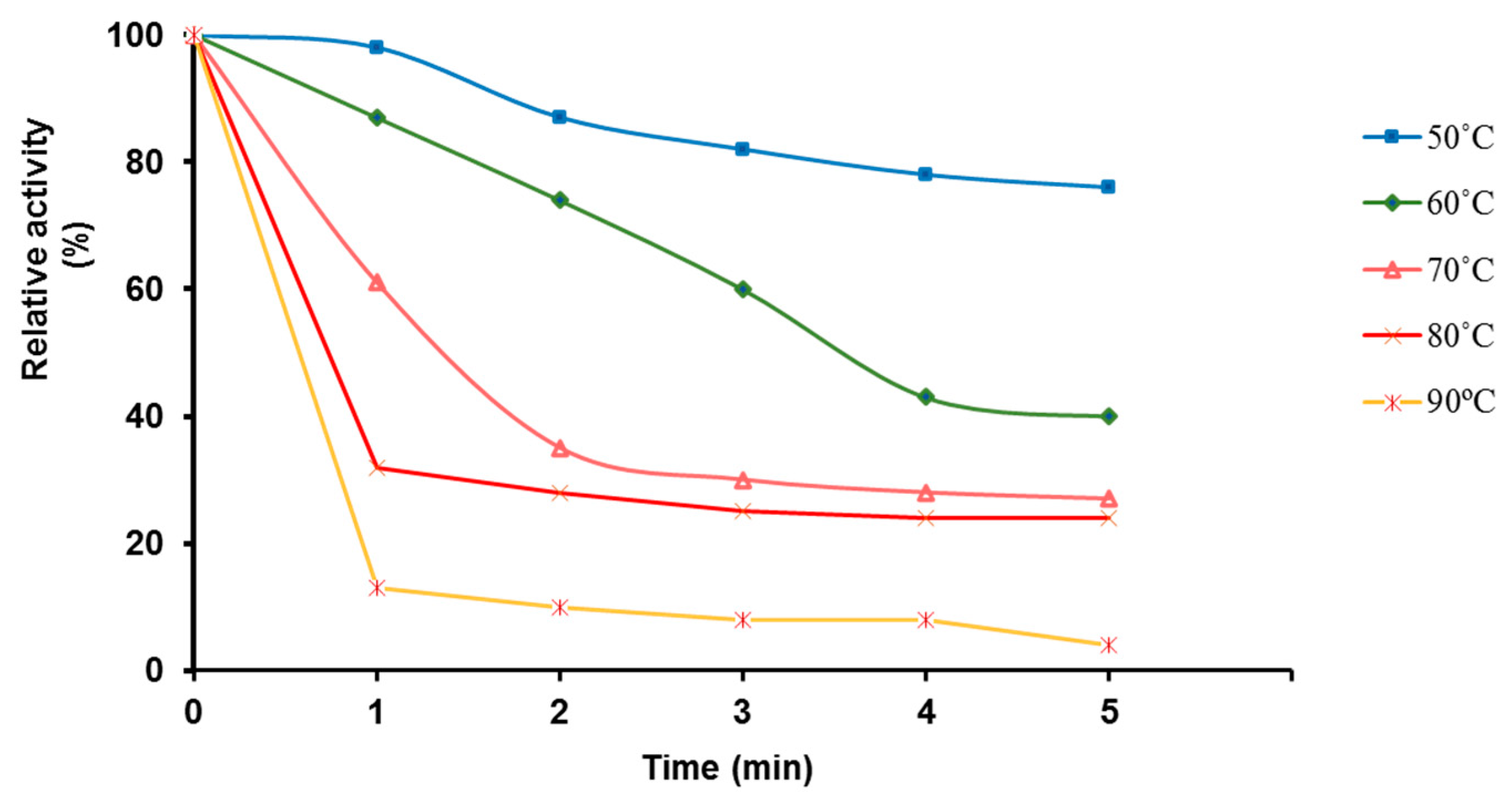 Molecules 27 08922 g006