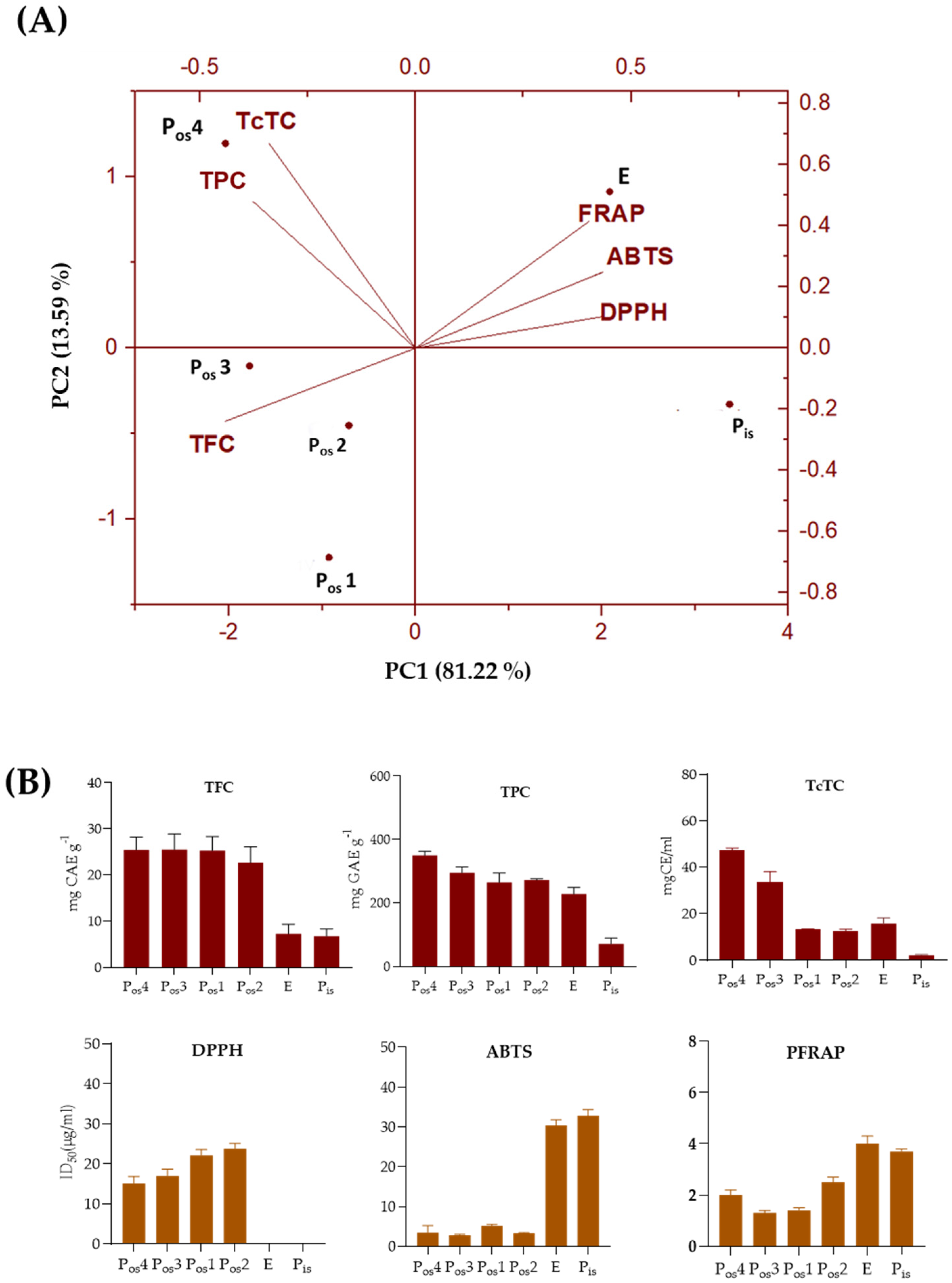 Molecules 27 08924 g003