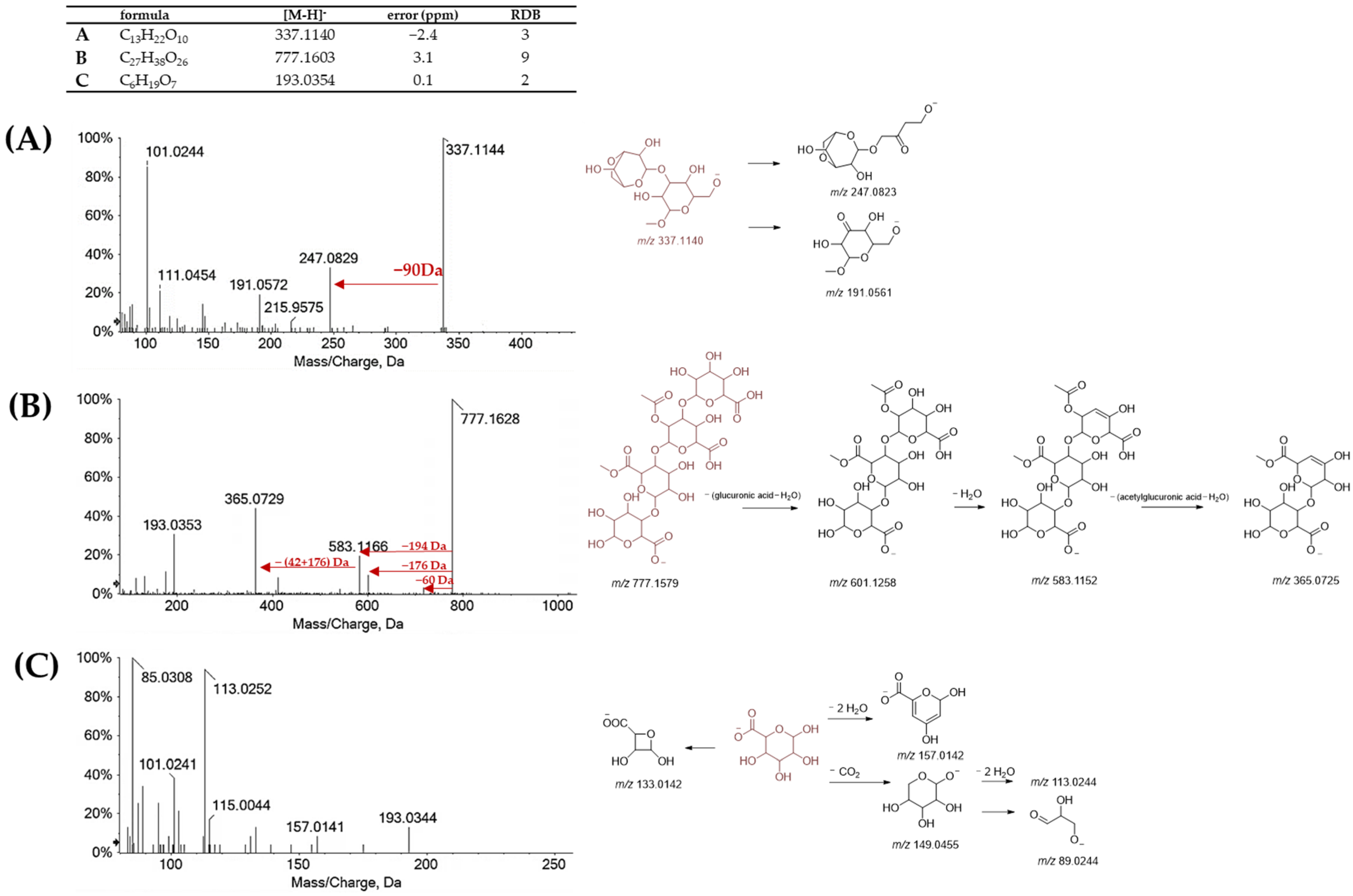 Molecules 27 08924 g004