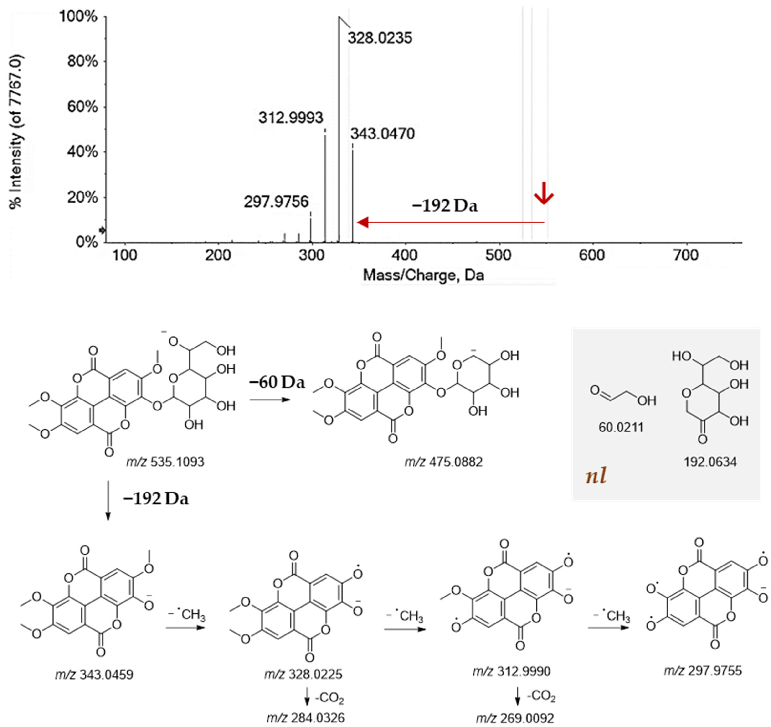 Molecules 27 08924 g005