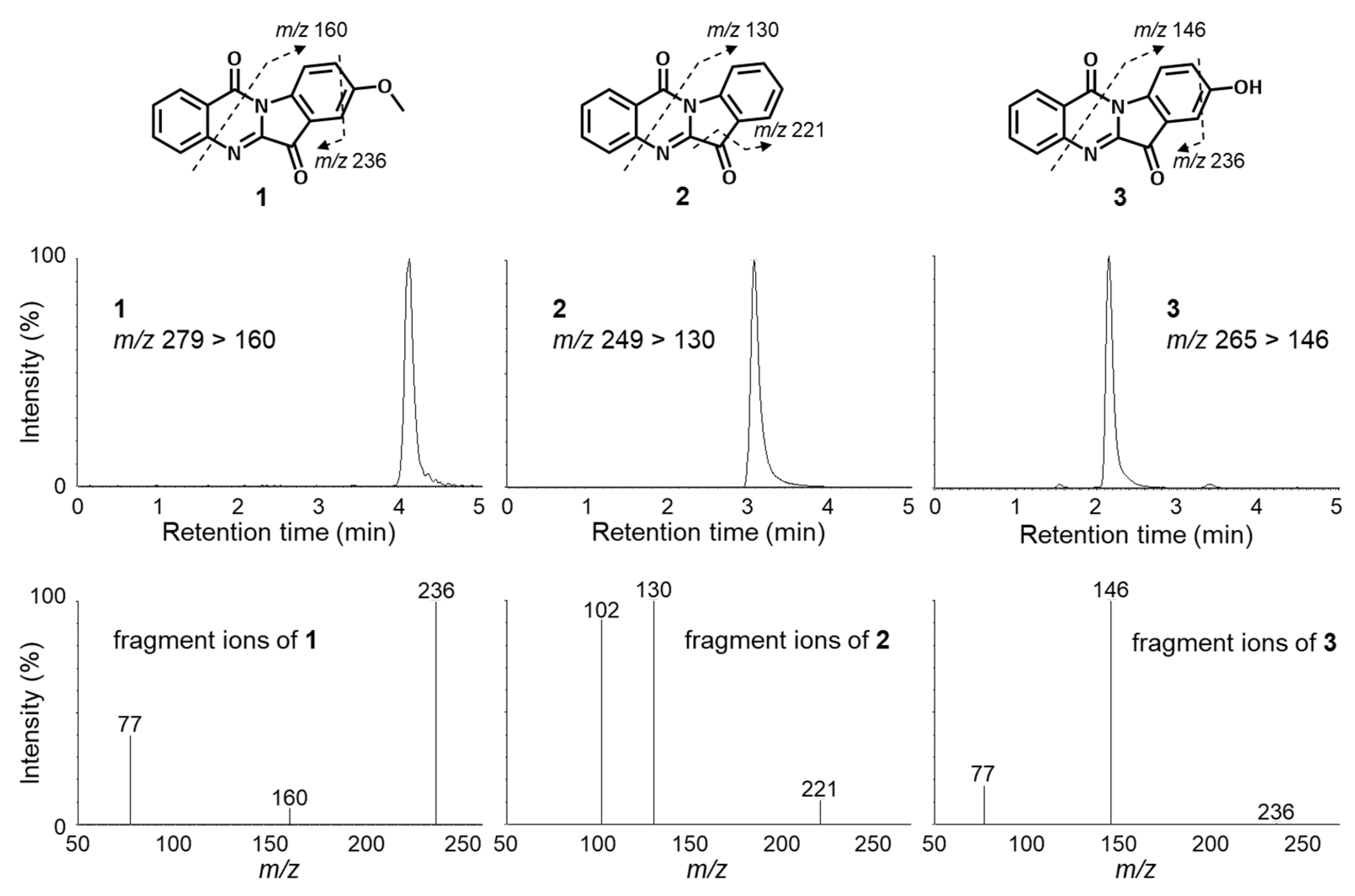Molecules 27 08925 g003 Molecules 27 08925 g003