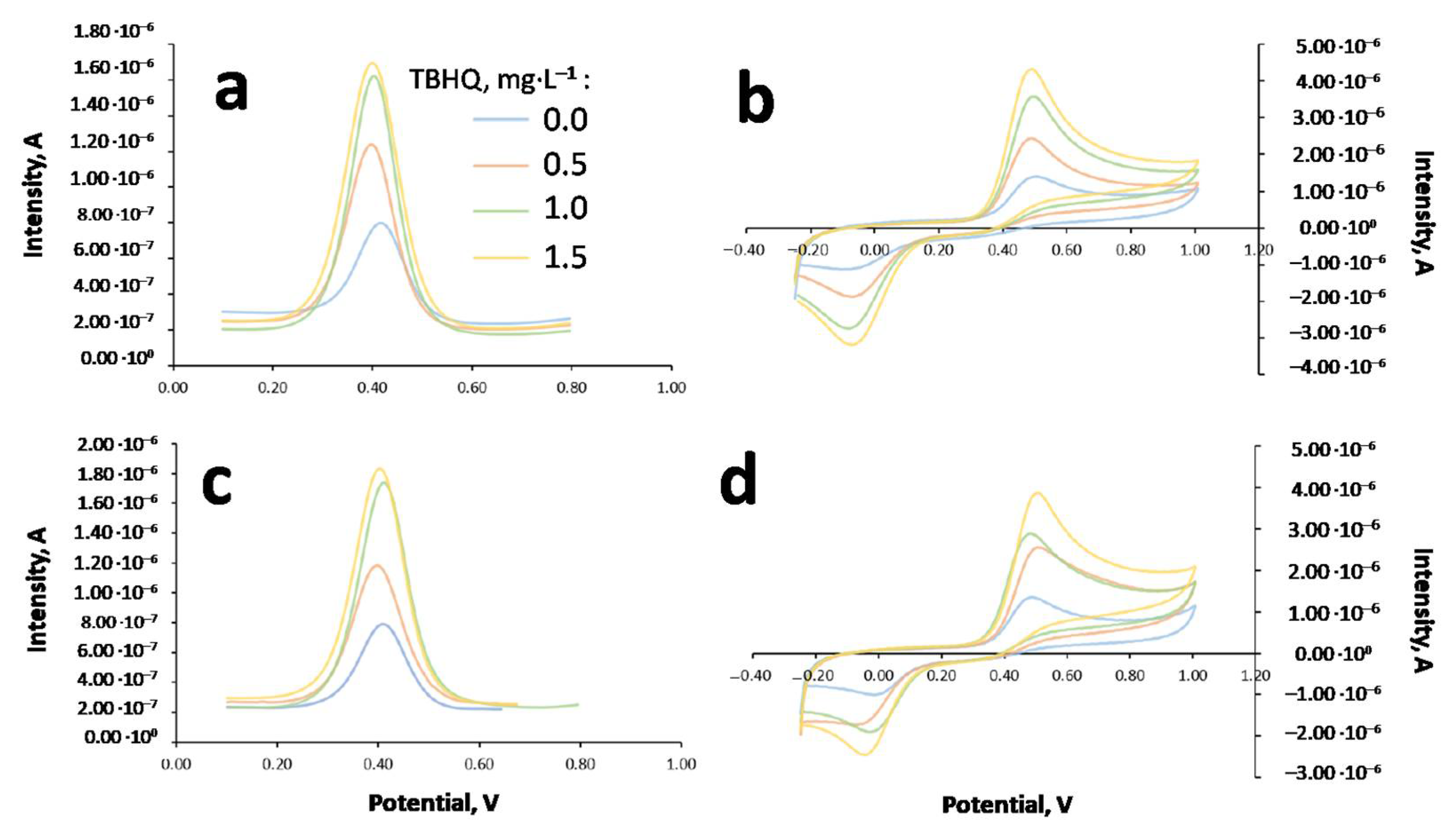Molecules 27 08931 g005