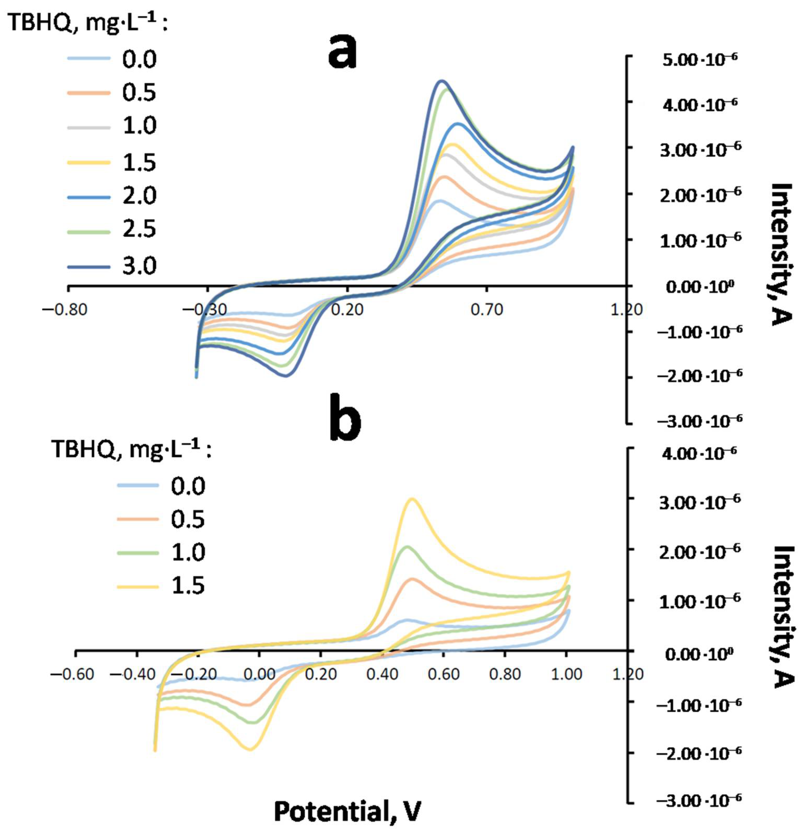 Molecules 27 08931 g008
