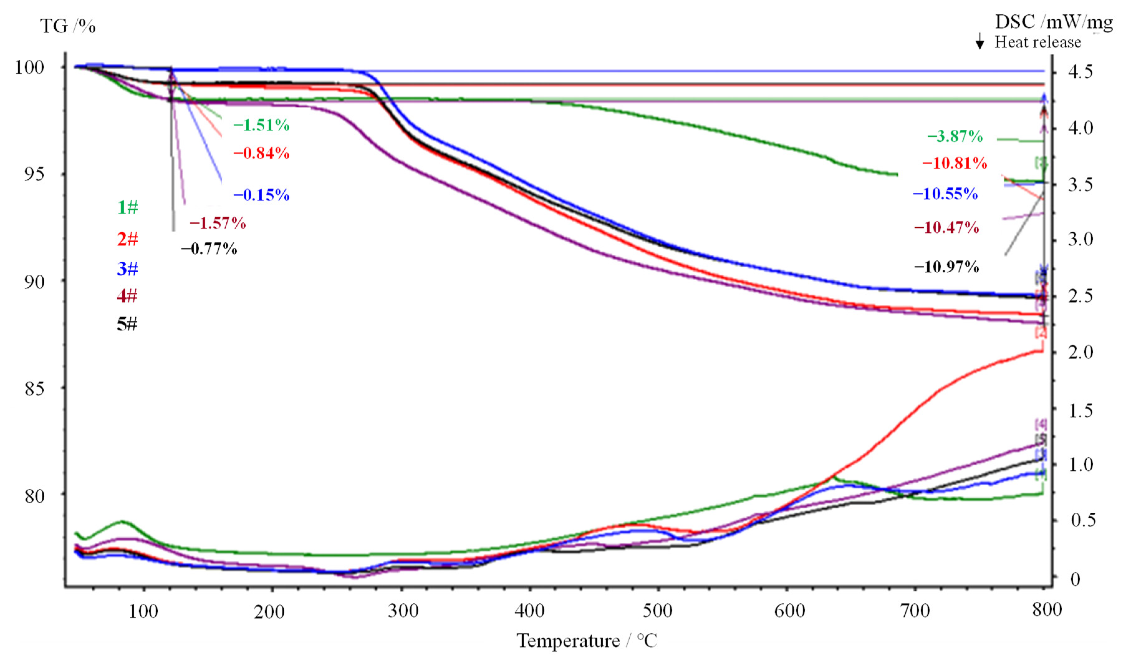 Molecules 27 08936 g001