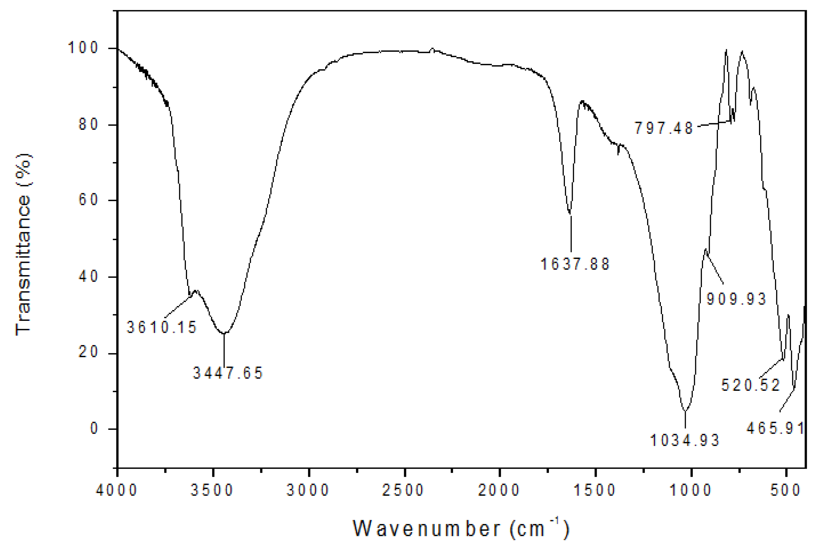 Molecules 27 08936 g002