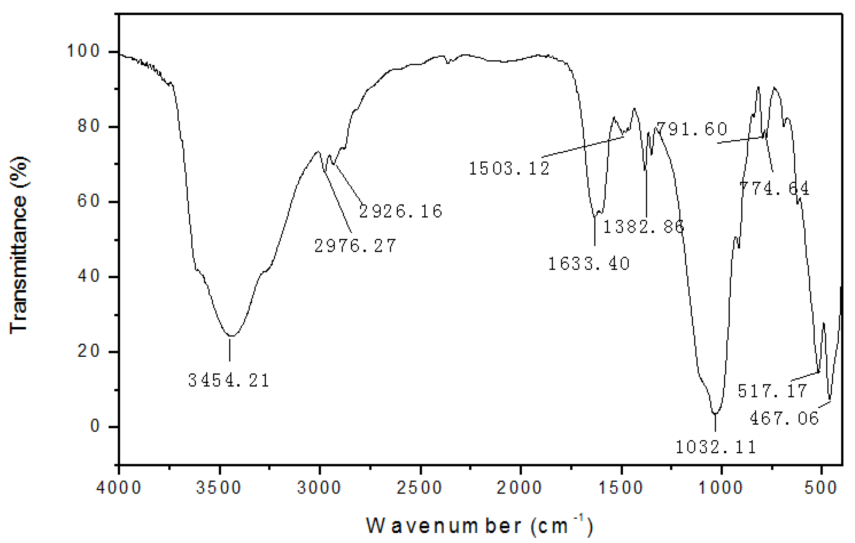 Molecules 27 08936 g003