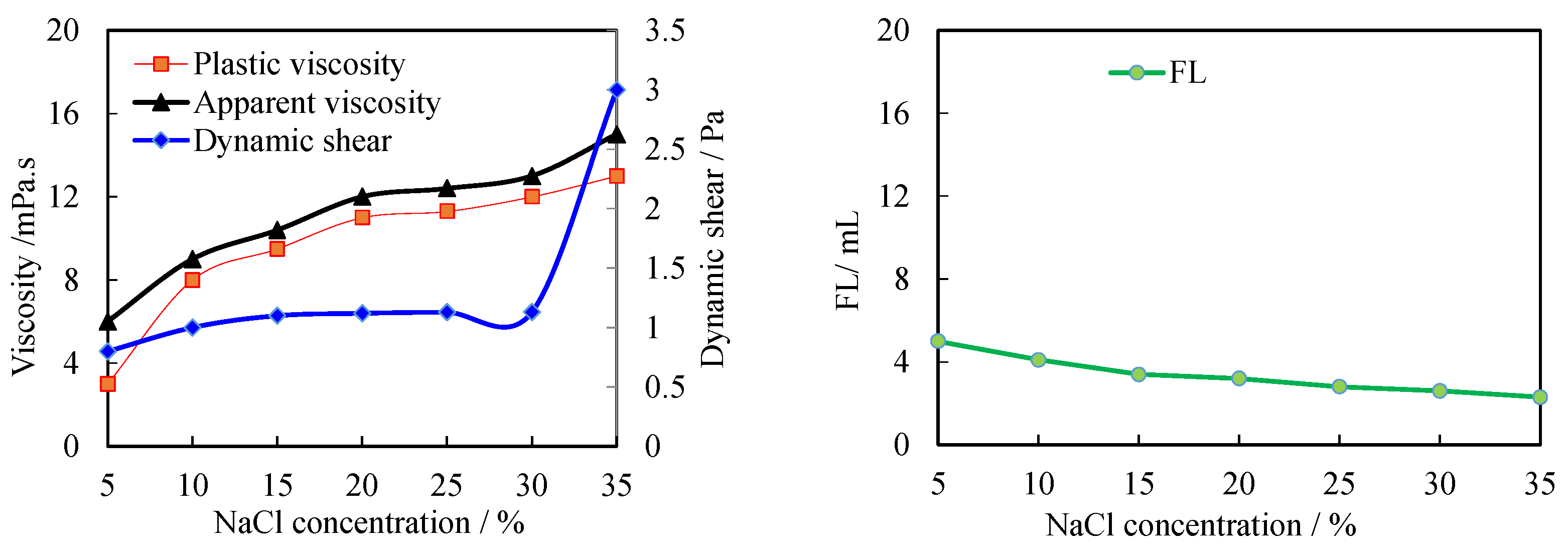 Molecules 27 08936 g007