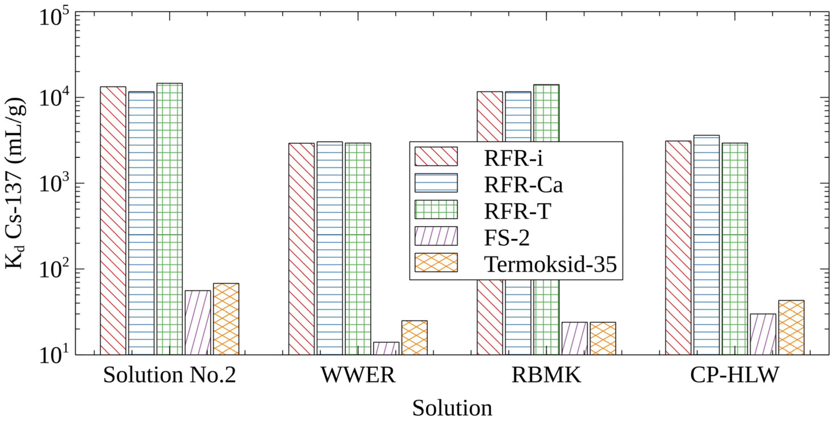 Molecules 27 08937 g001 Molecules 27 08937 g001