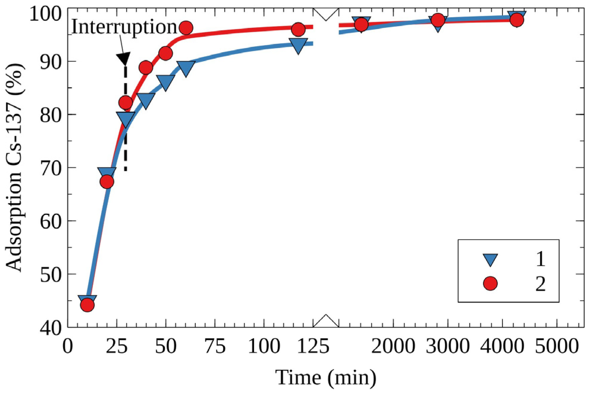 Molecules 27 08937 g002 Molecules 27 08937 g002