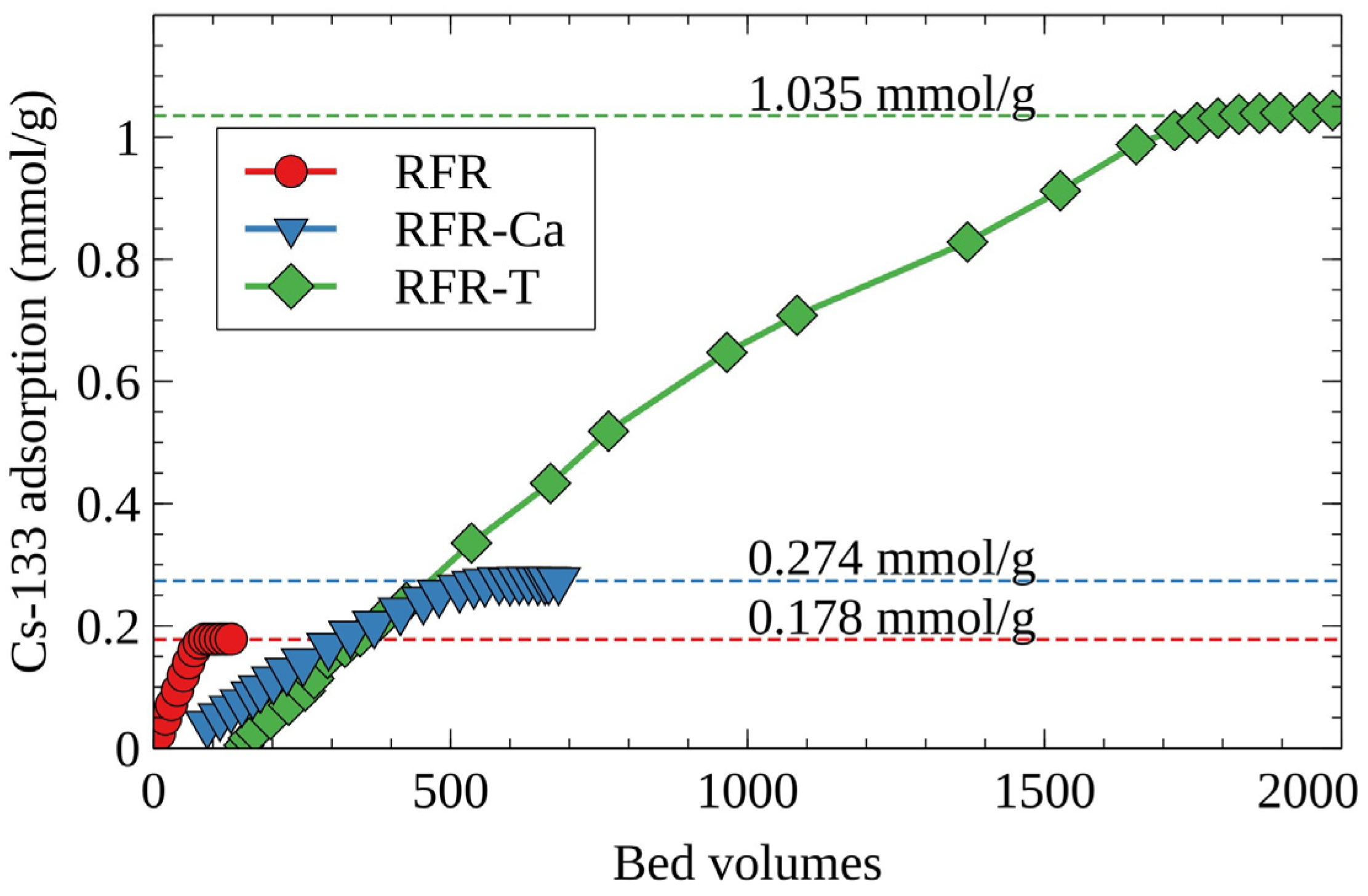 Molecules 27 08937 g005 Molecules 27 08937 g005