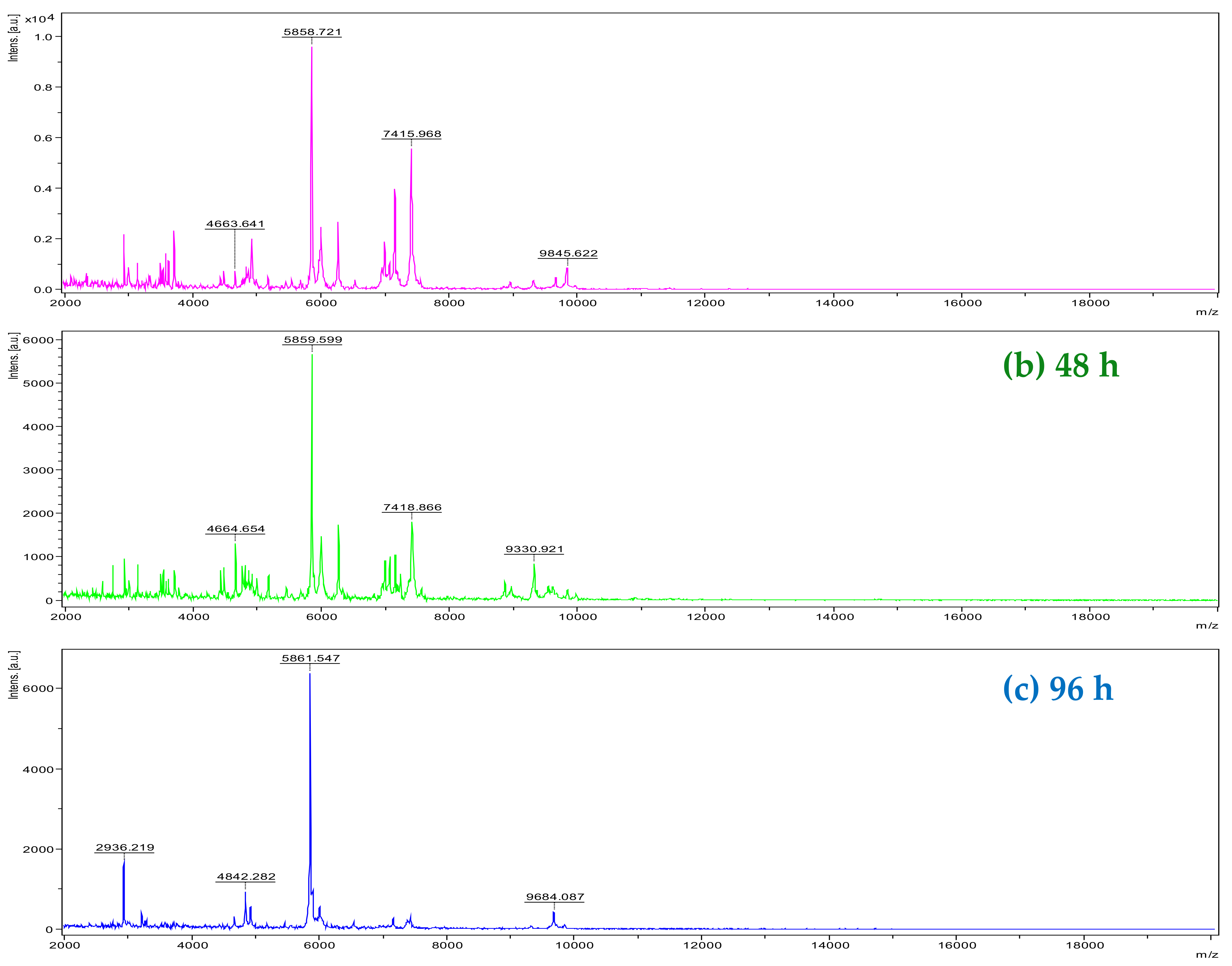 Molecules 27 08947 g002 Molecules 27 08947 g002