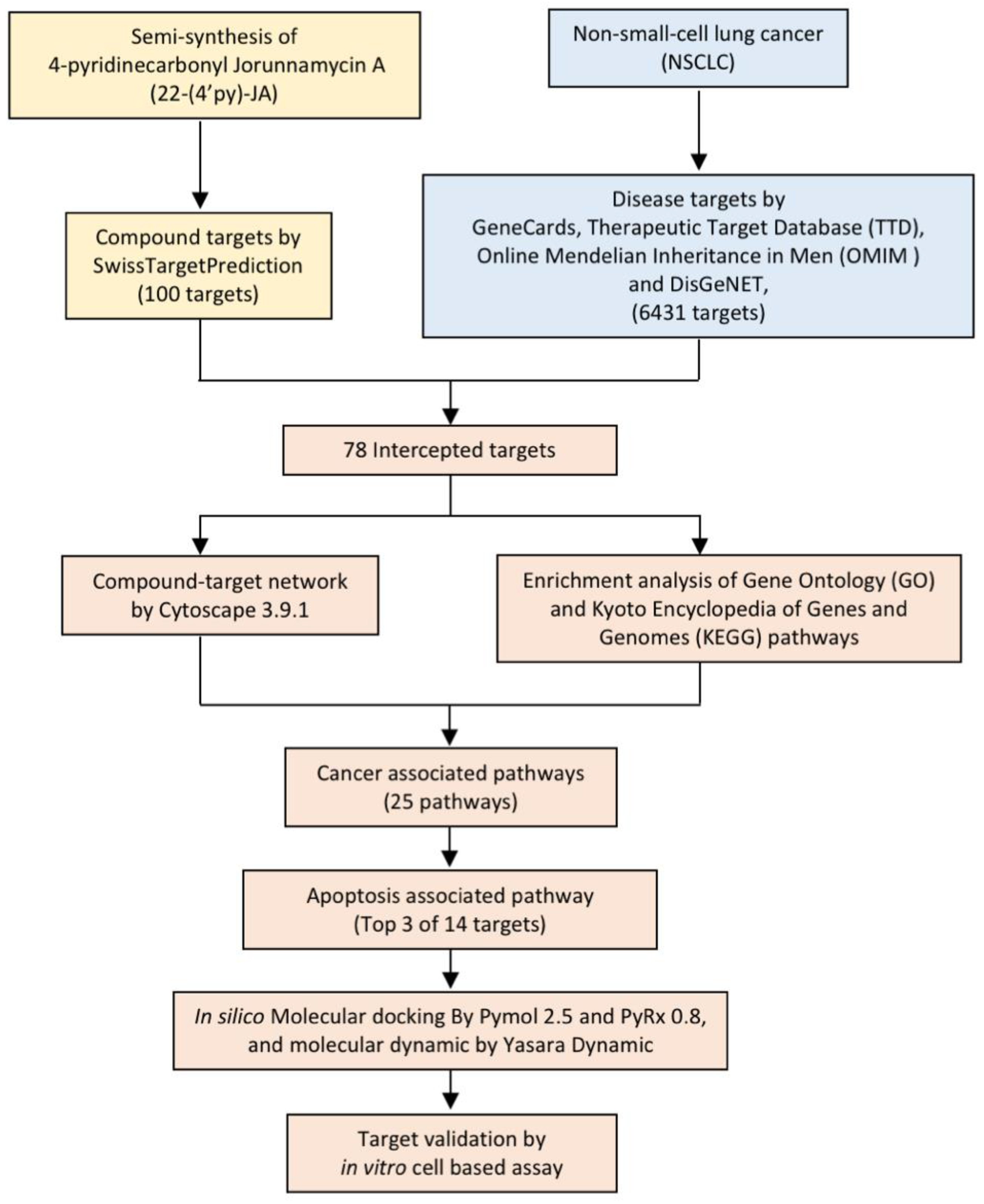 Molecules 27 08948 g002