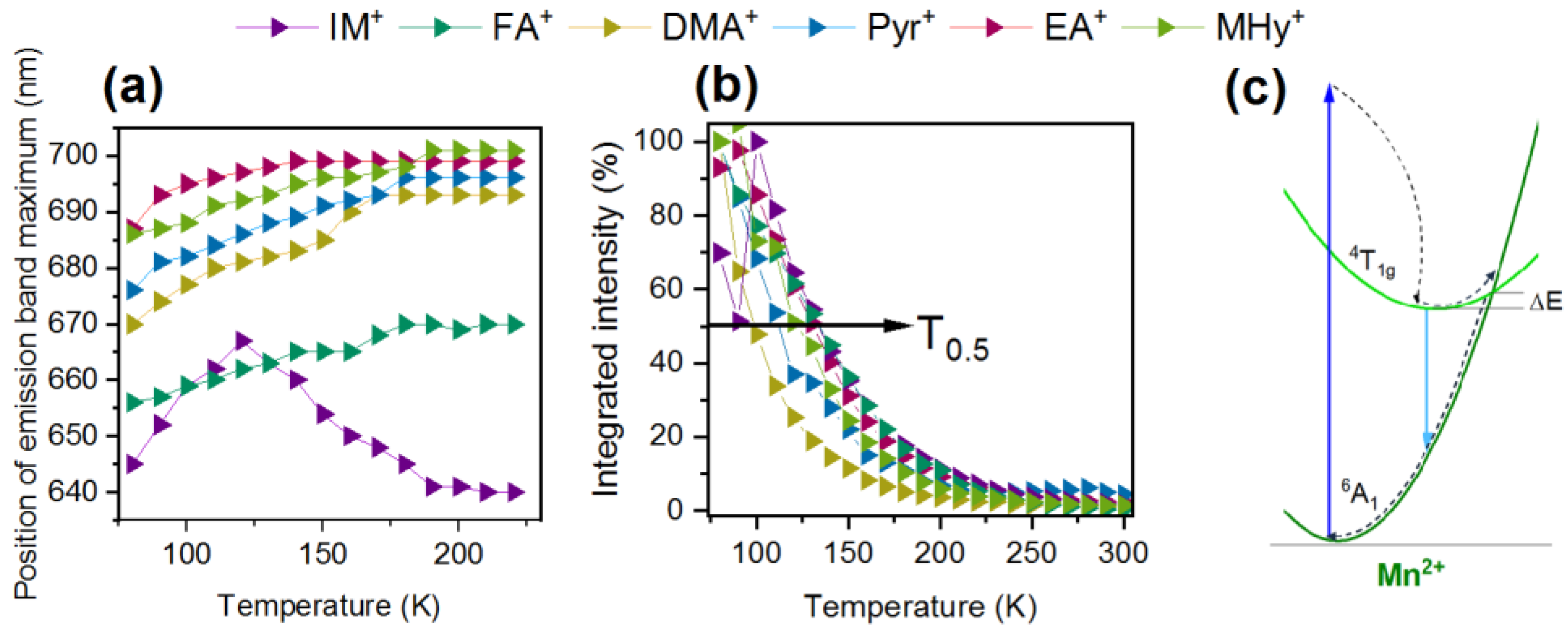 Molecules 27 08953 g007 Molecules 27 08953 g007