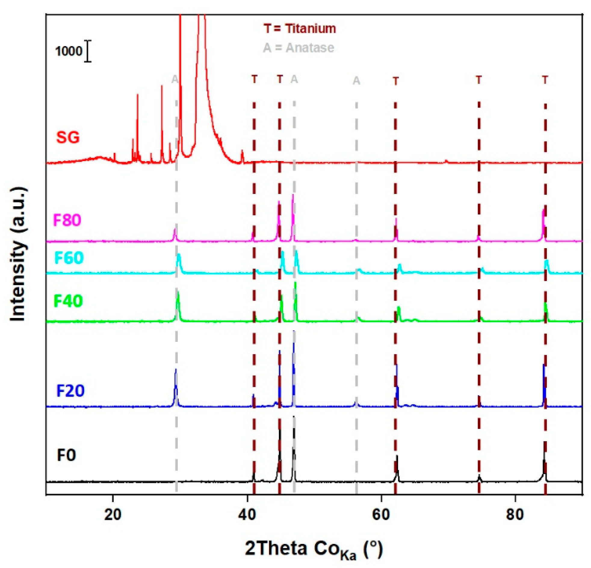 Molecules 27 08959 g001