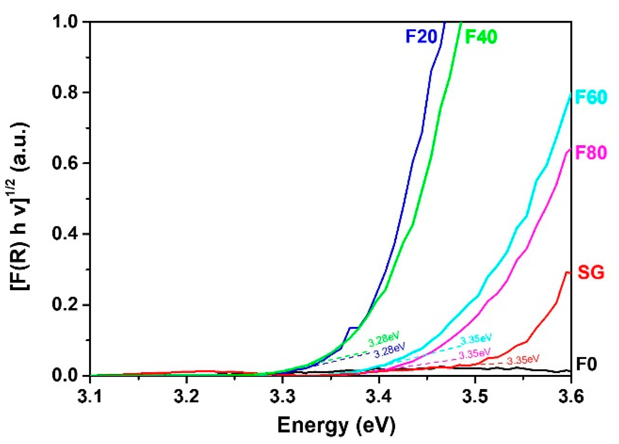 Molecules 27 08959 g002