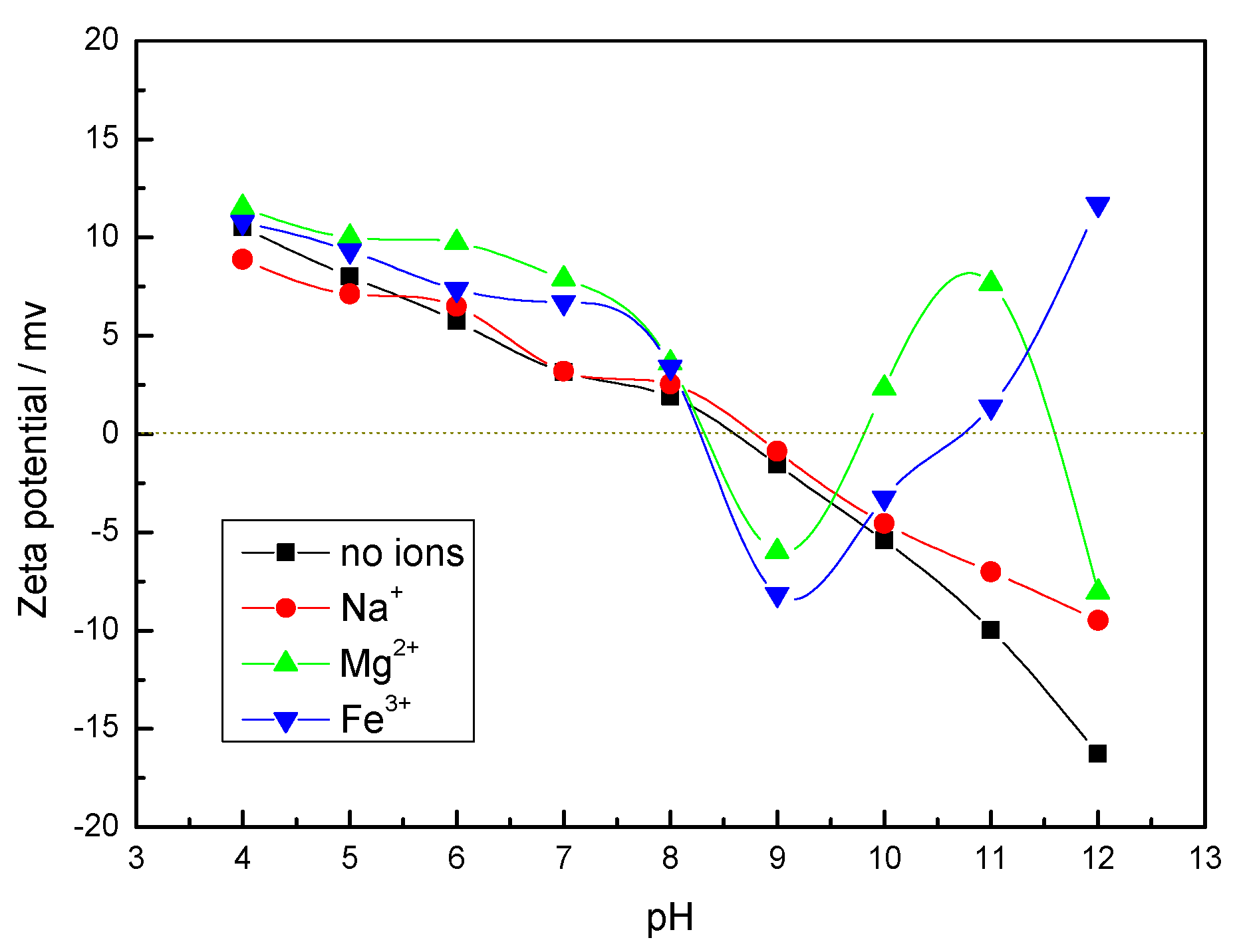 Molecules 27 08963 g002