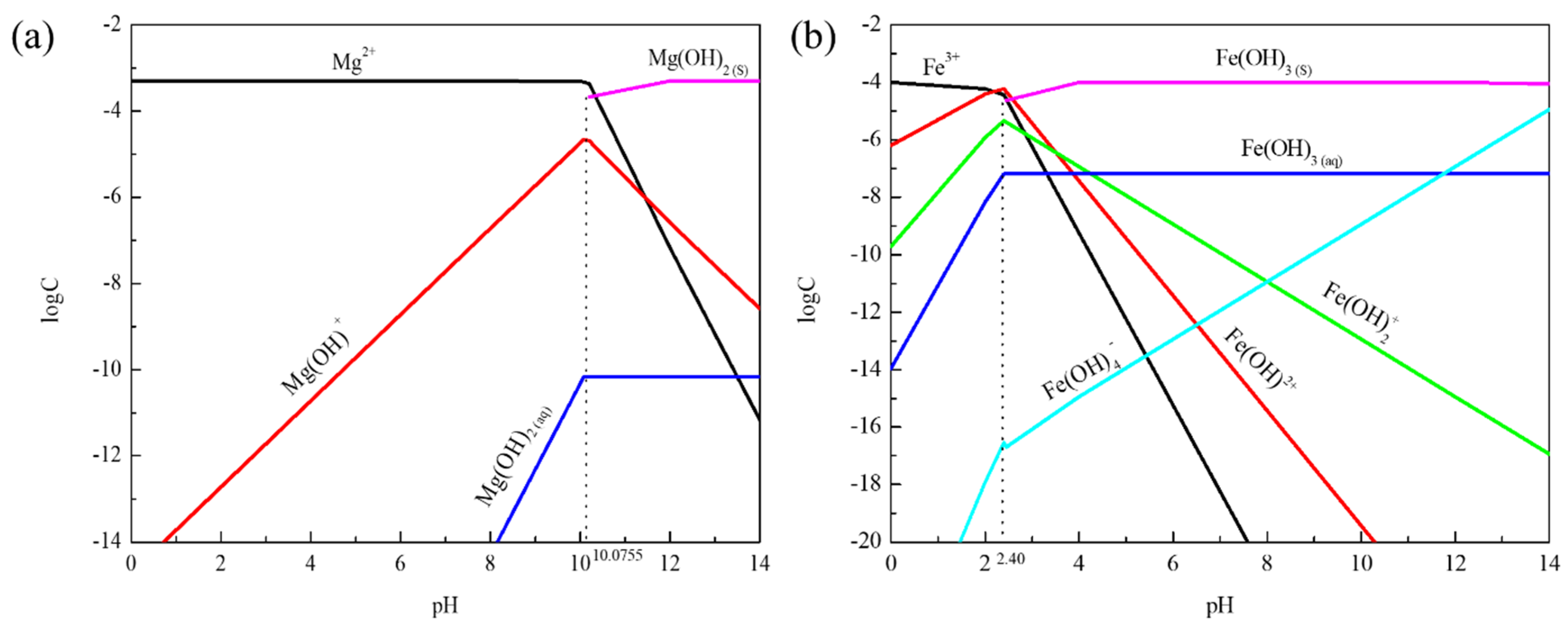 Molecules 27 08963 g004