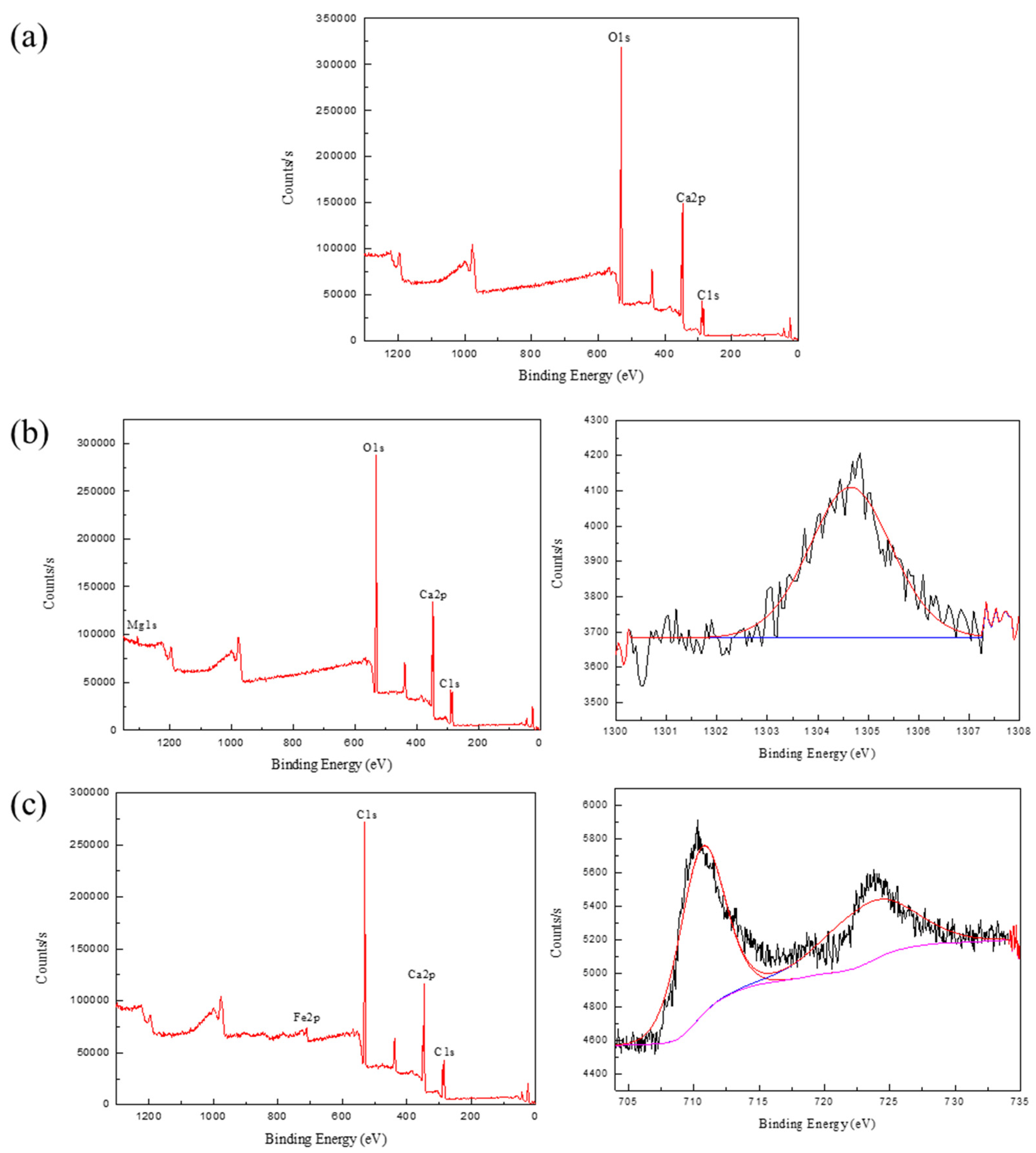 Molecules 27 08963 g006