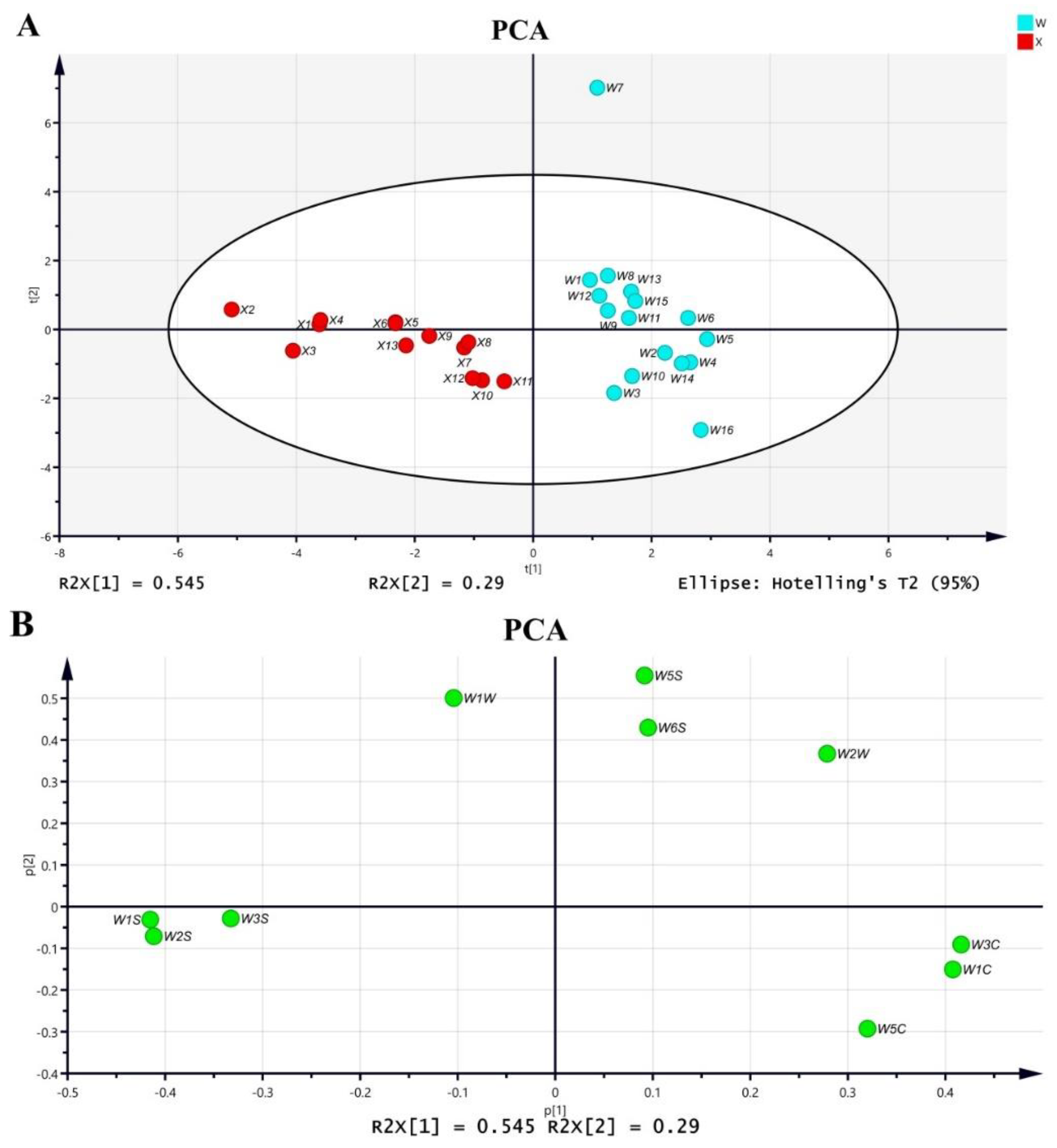 Molecules 27 08964 g001 Molecules 27 08964 g001