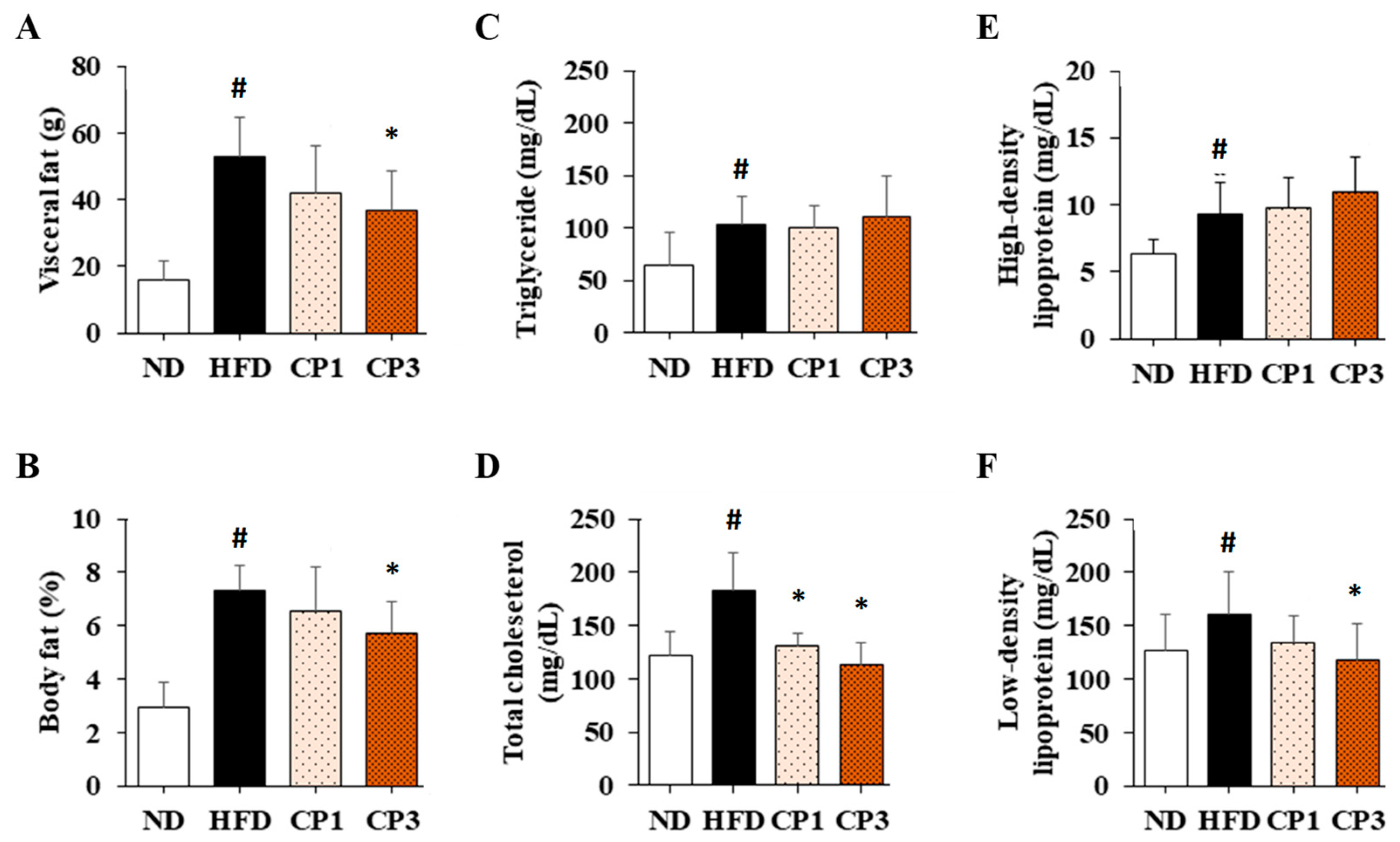 Molecules 27 08966 g003