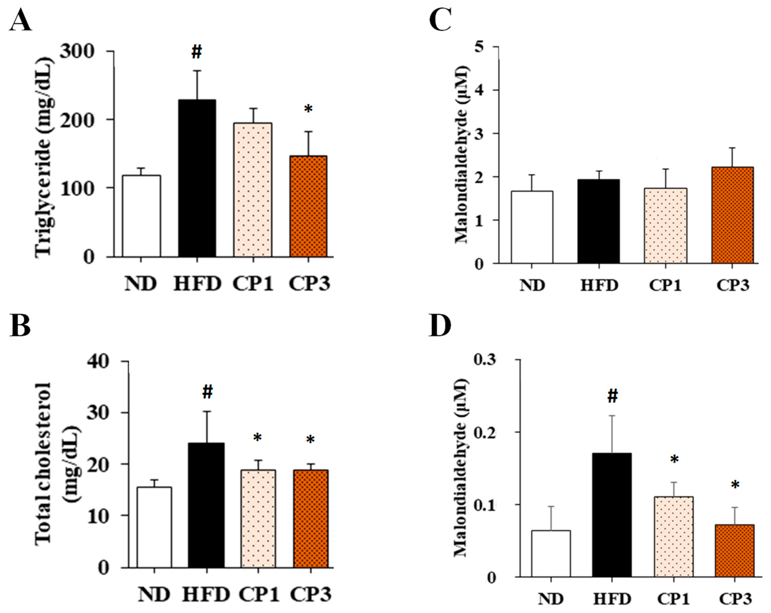 Molecules 27 08966 g004