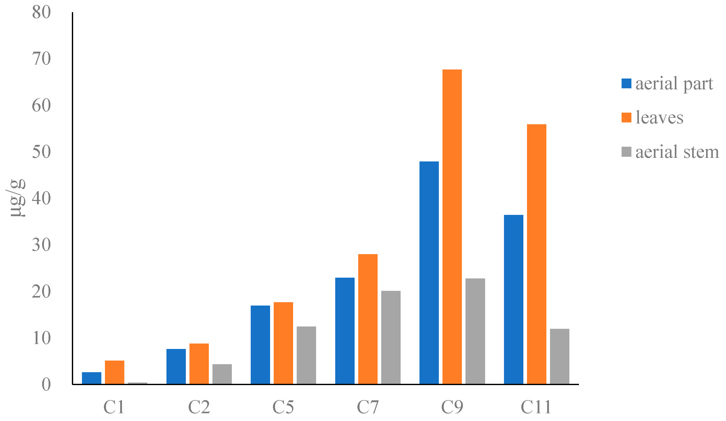 Molecules 27 08969 g002