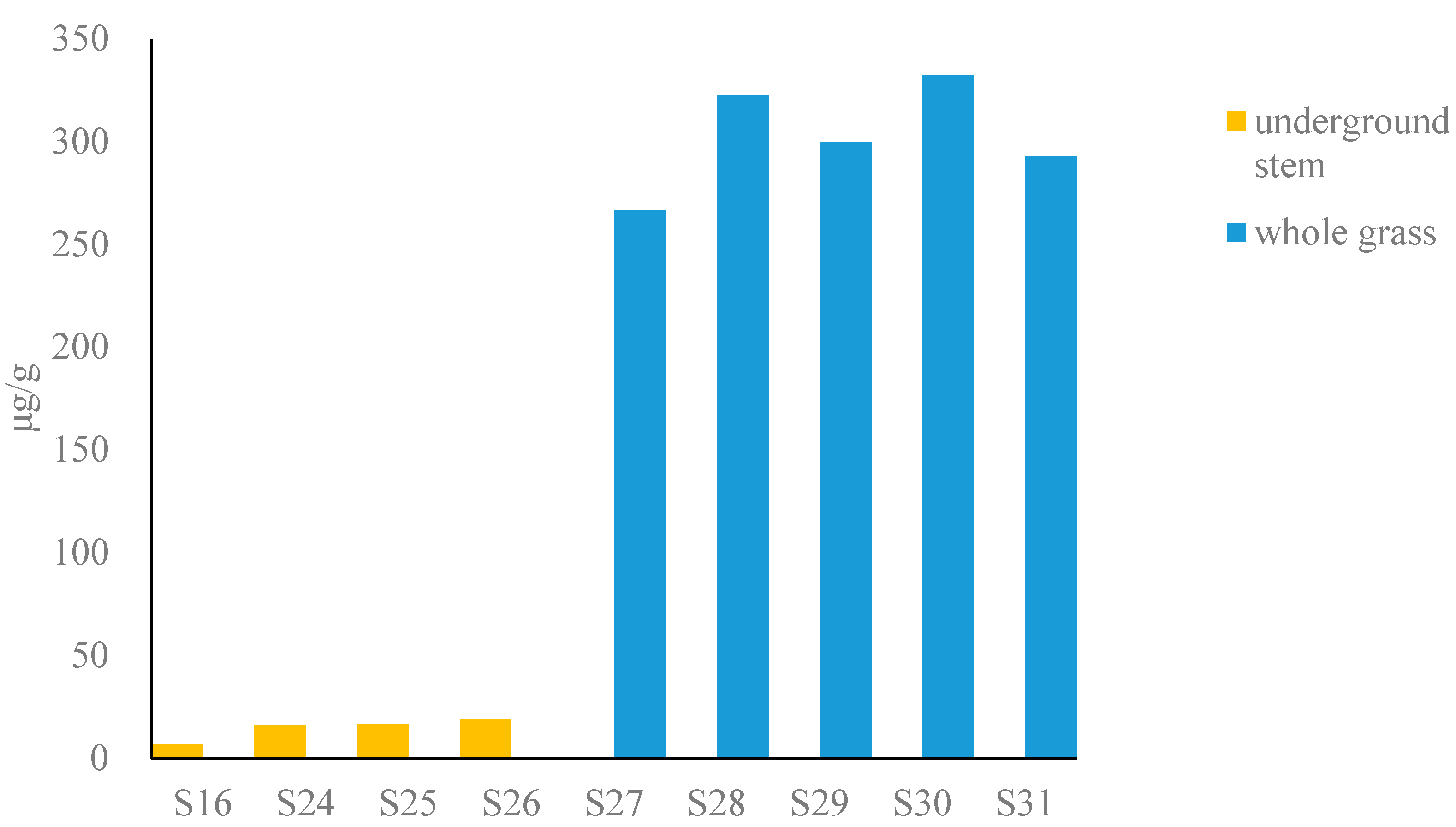 Molecules 27 08969 g003