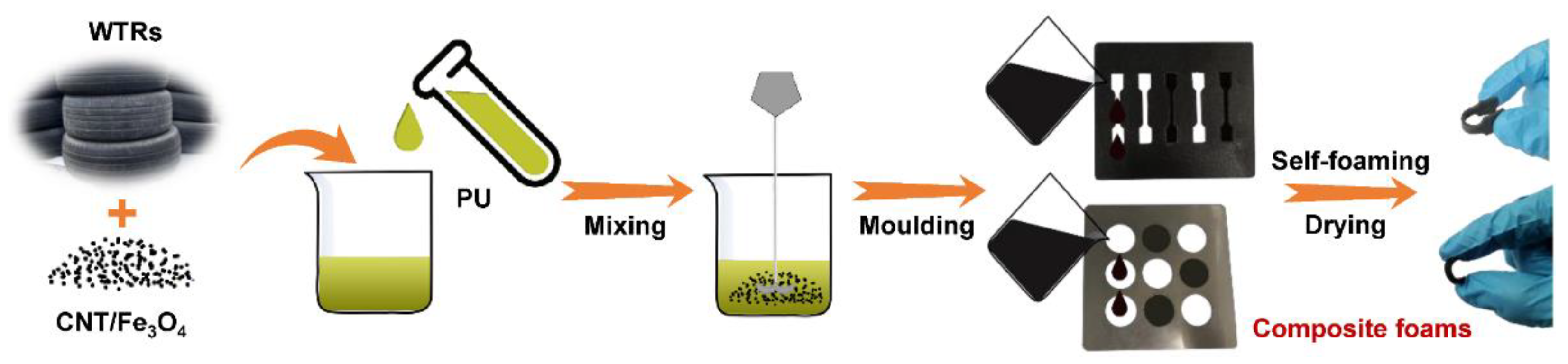 Molecules 27 08971 g001 Molecules 27 08971 g001