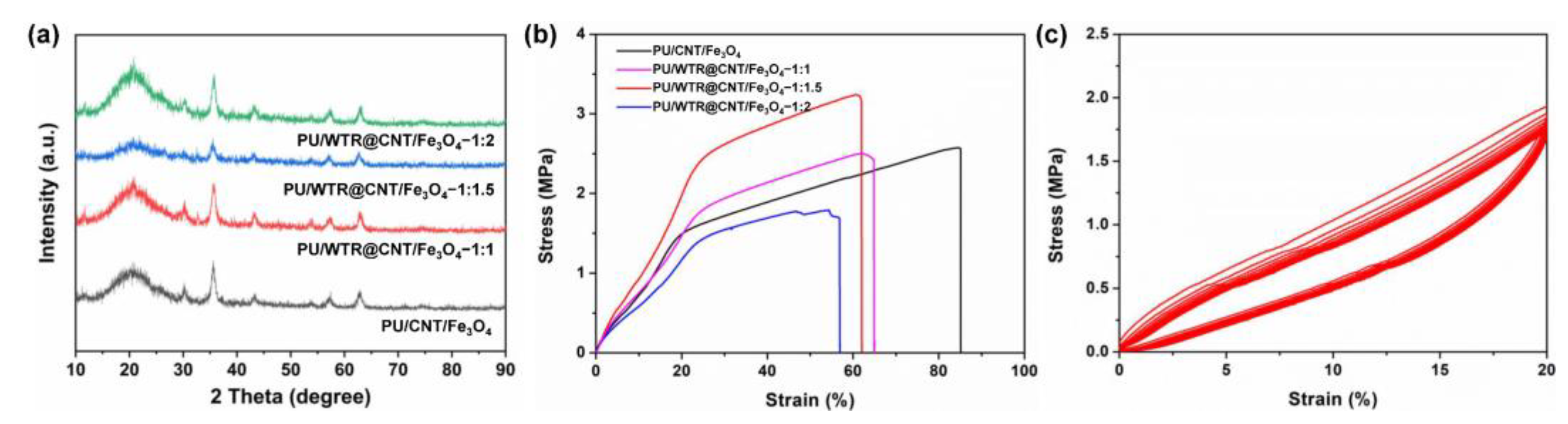 Molecules 27 08971 g003 Molecules 27 08971 g003