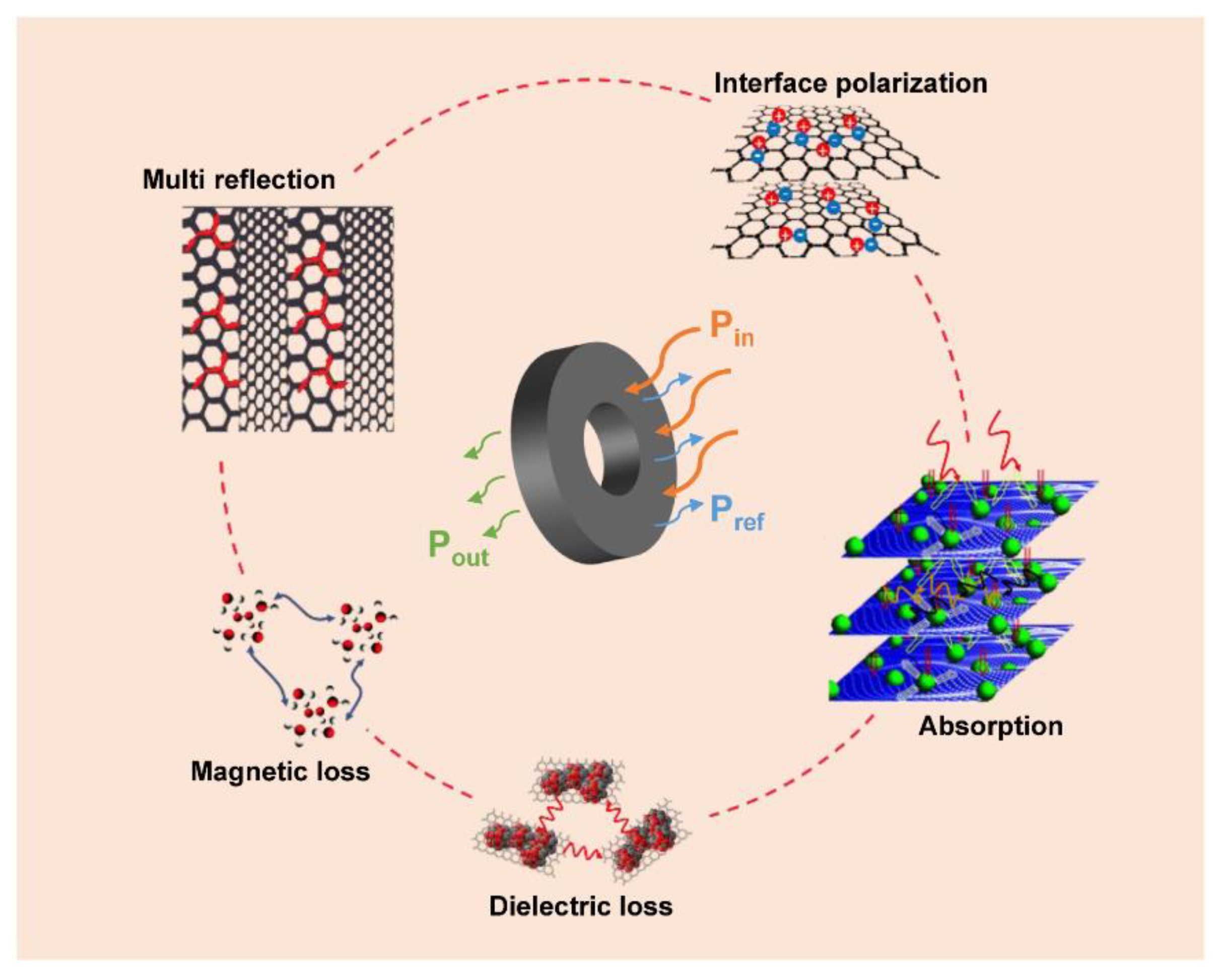 Molecules 27 08971 g007 Molecules 27 08971 g007