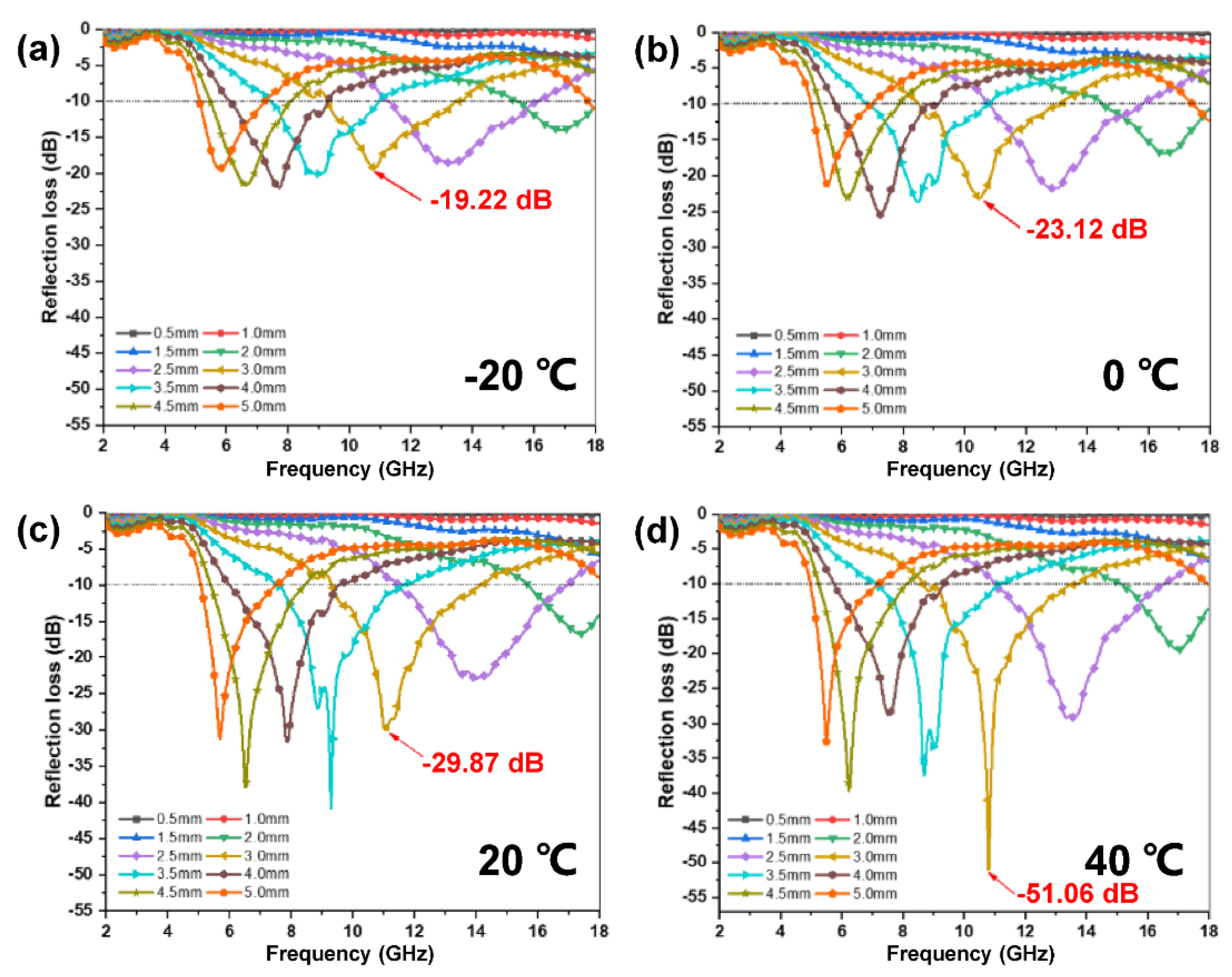 Molecules 27 08971 g008 Molecules 27 08971 g008
