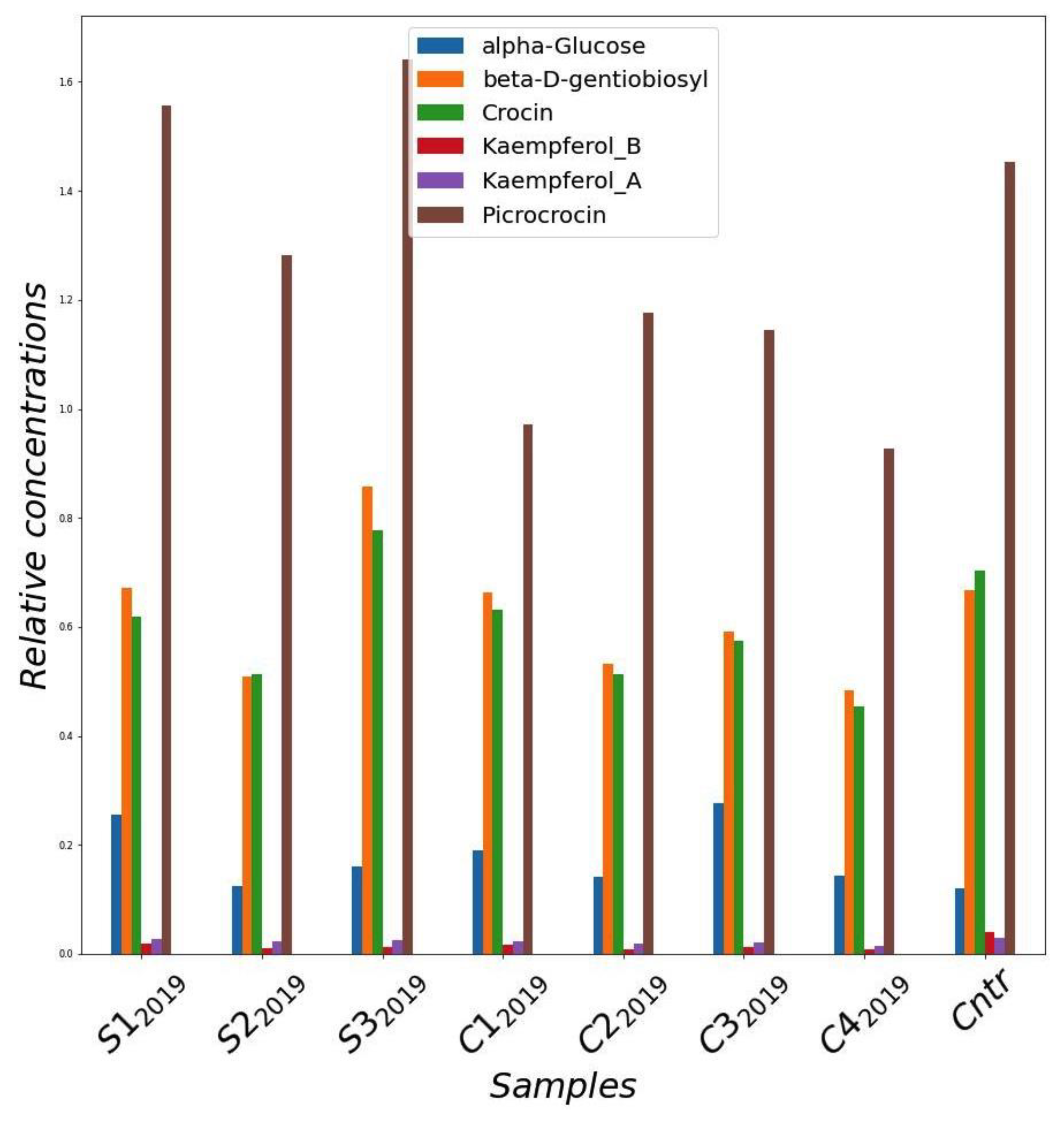 Molecules 27 08972 g004 Molecules 27 08972 g004