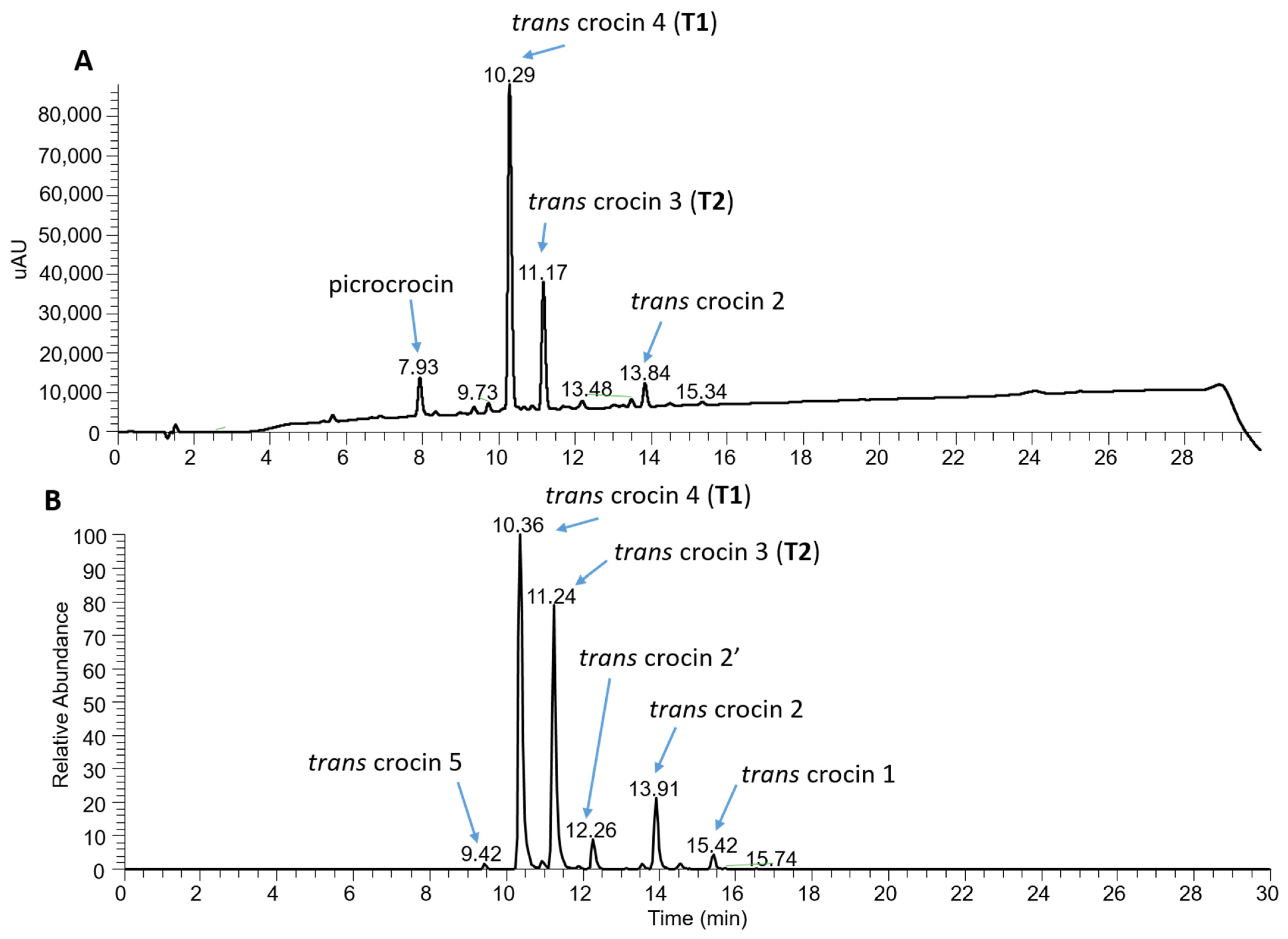 Molecules 27 08972 g008 Molecules 27 08972 g008