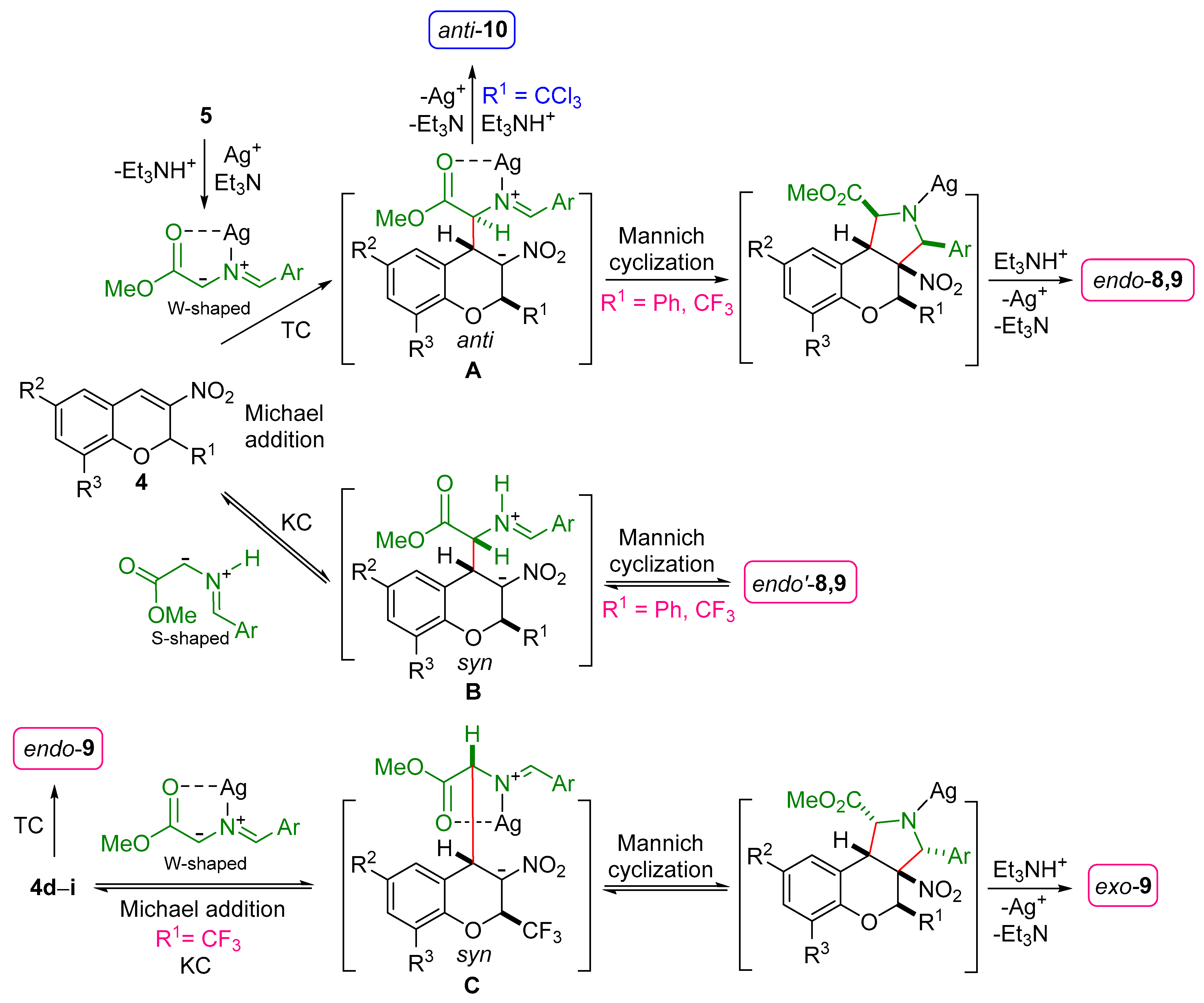 Molecules 27 08983 sch008