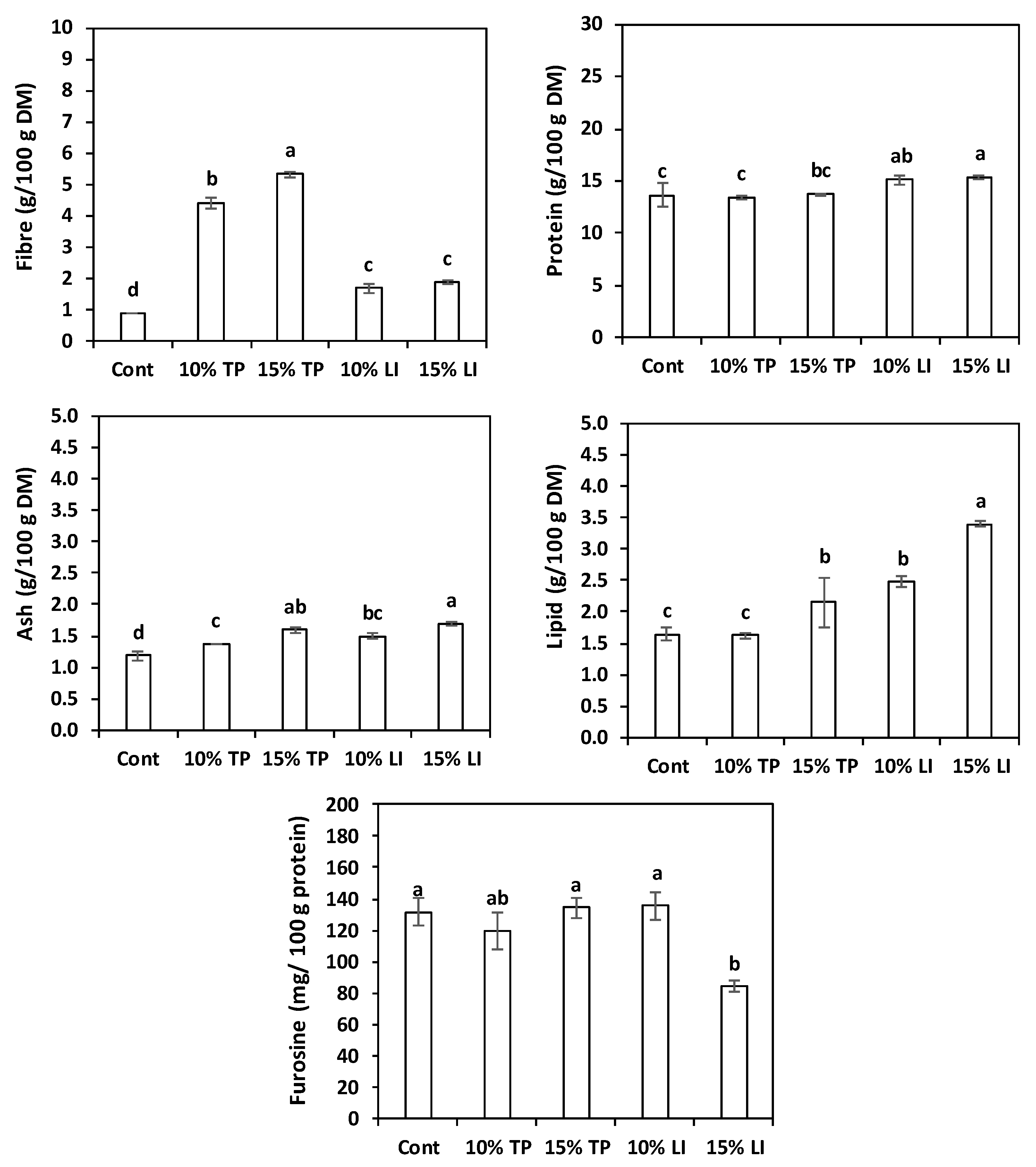 Molecules 27 08993 g001