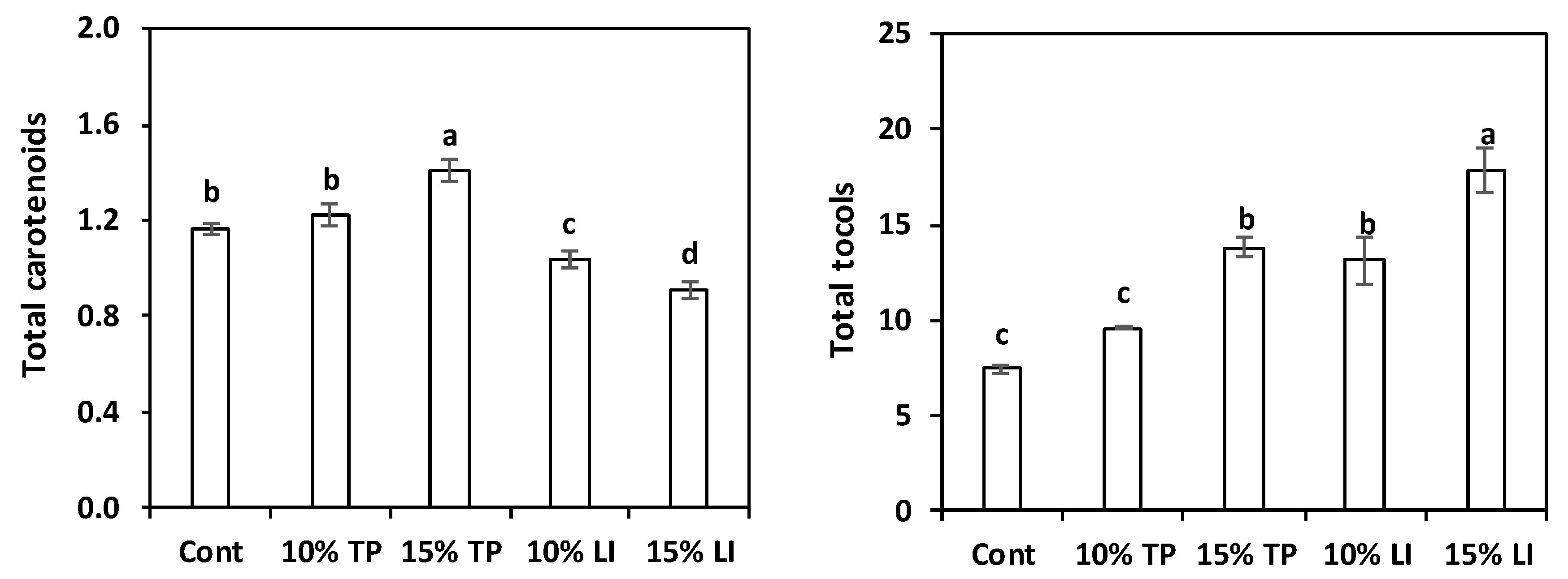Molecules 27 08993 g002