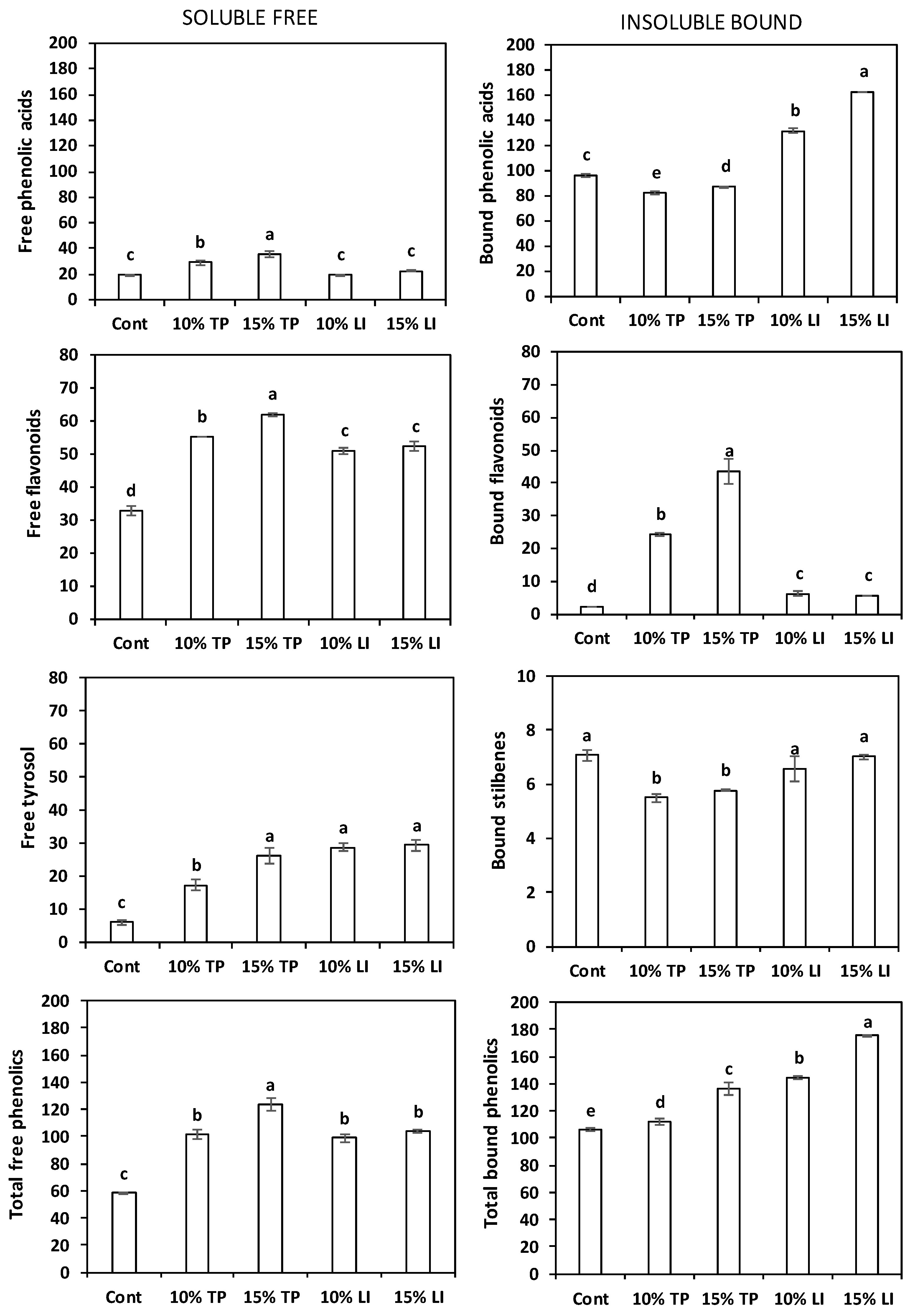 Molecules 27 08993 g003