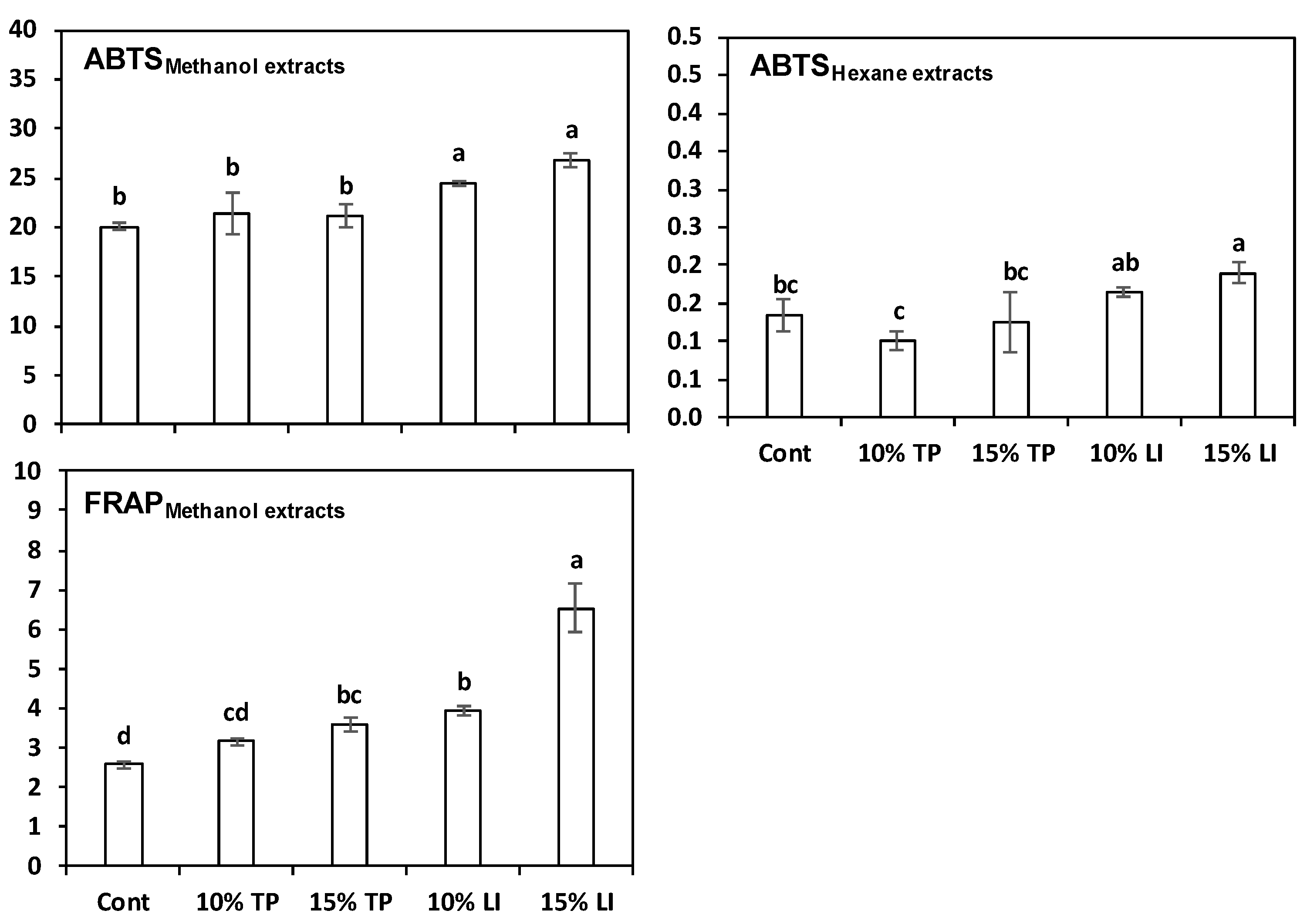 Molecules 27 08993 g004