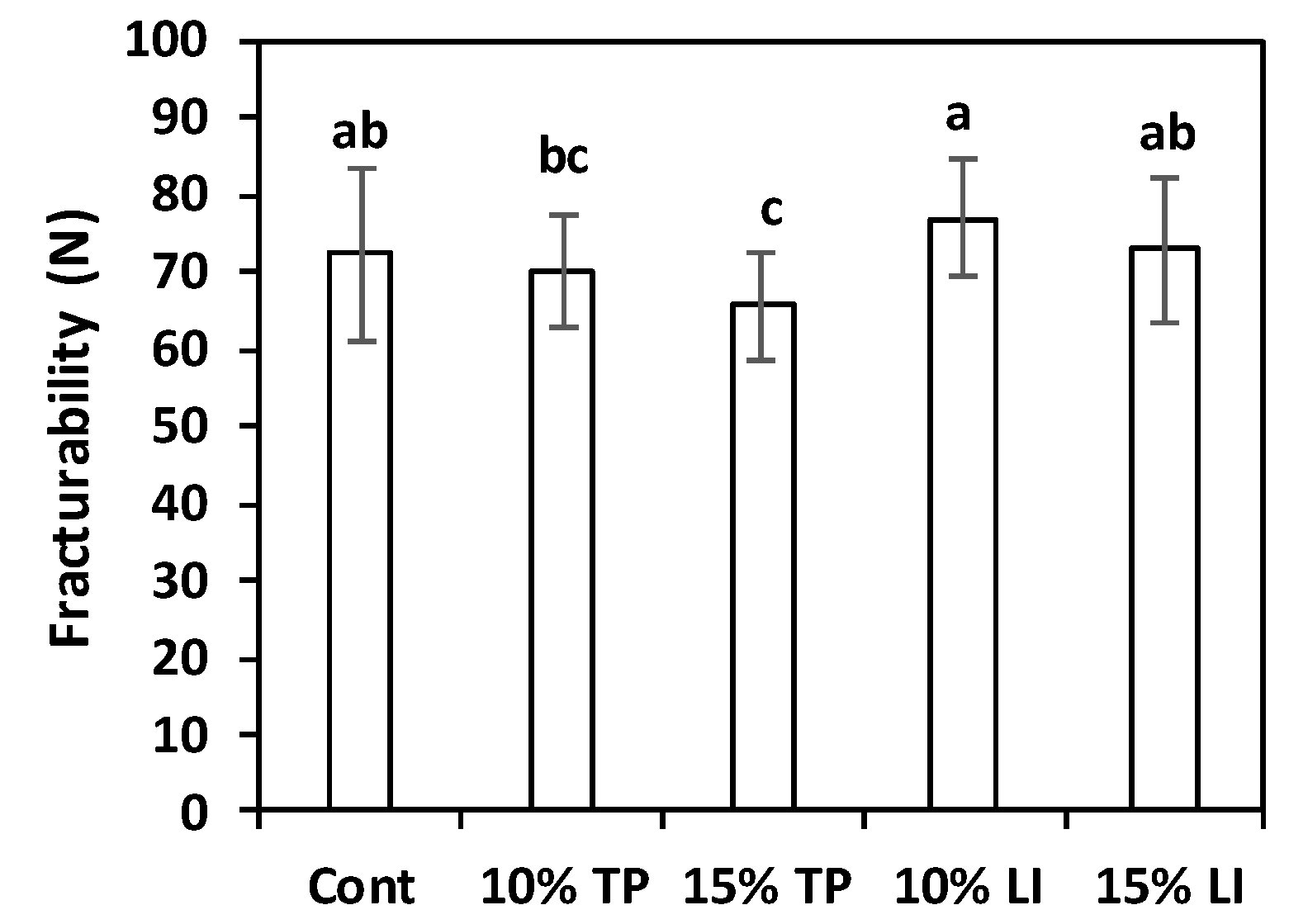Molecules 27 08993 g005