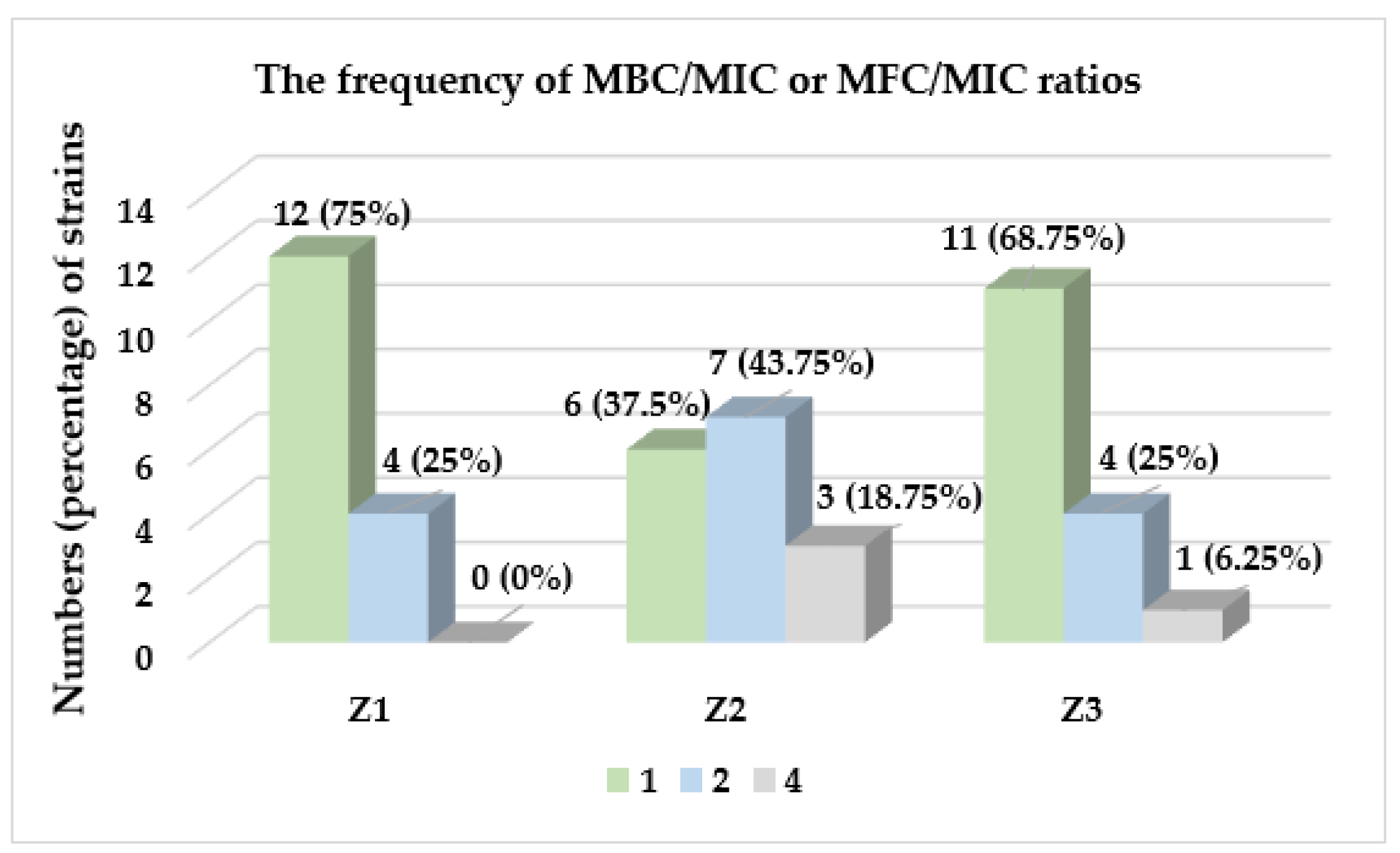 Molecules 27 08994 g002