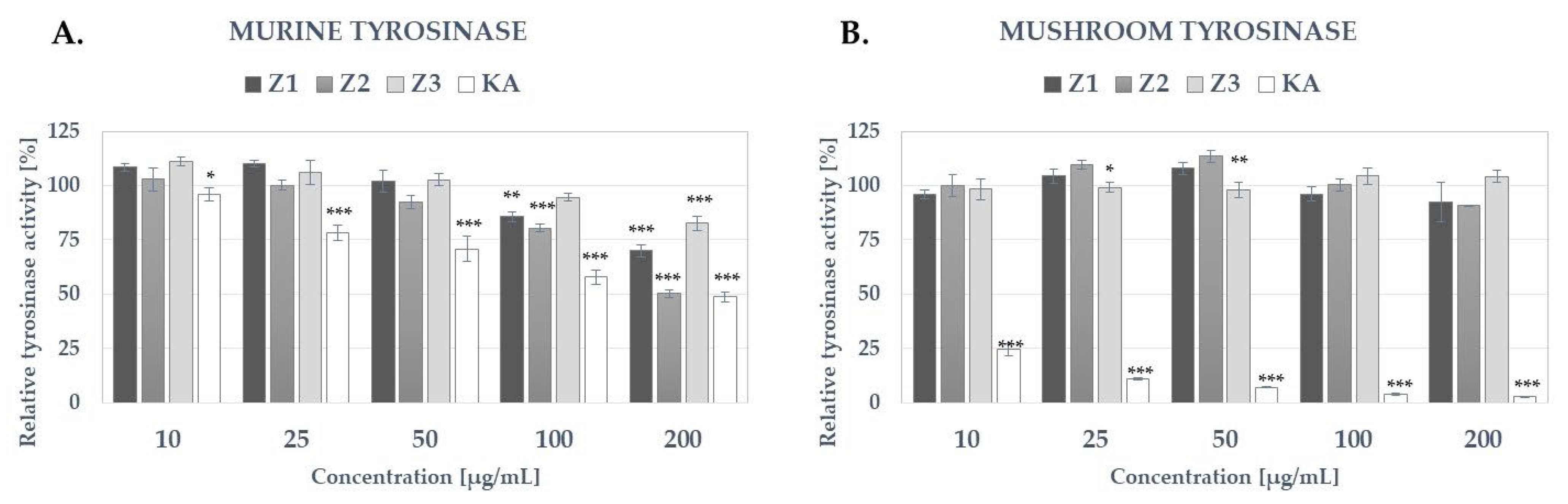 Molecules 27 08994 g005