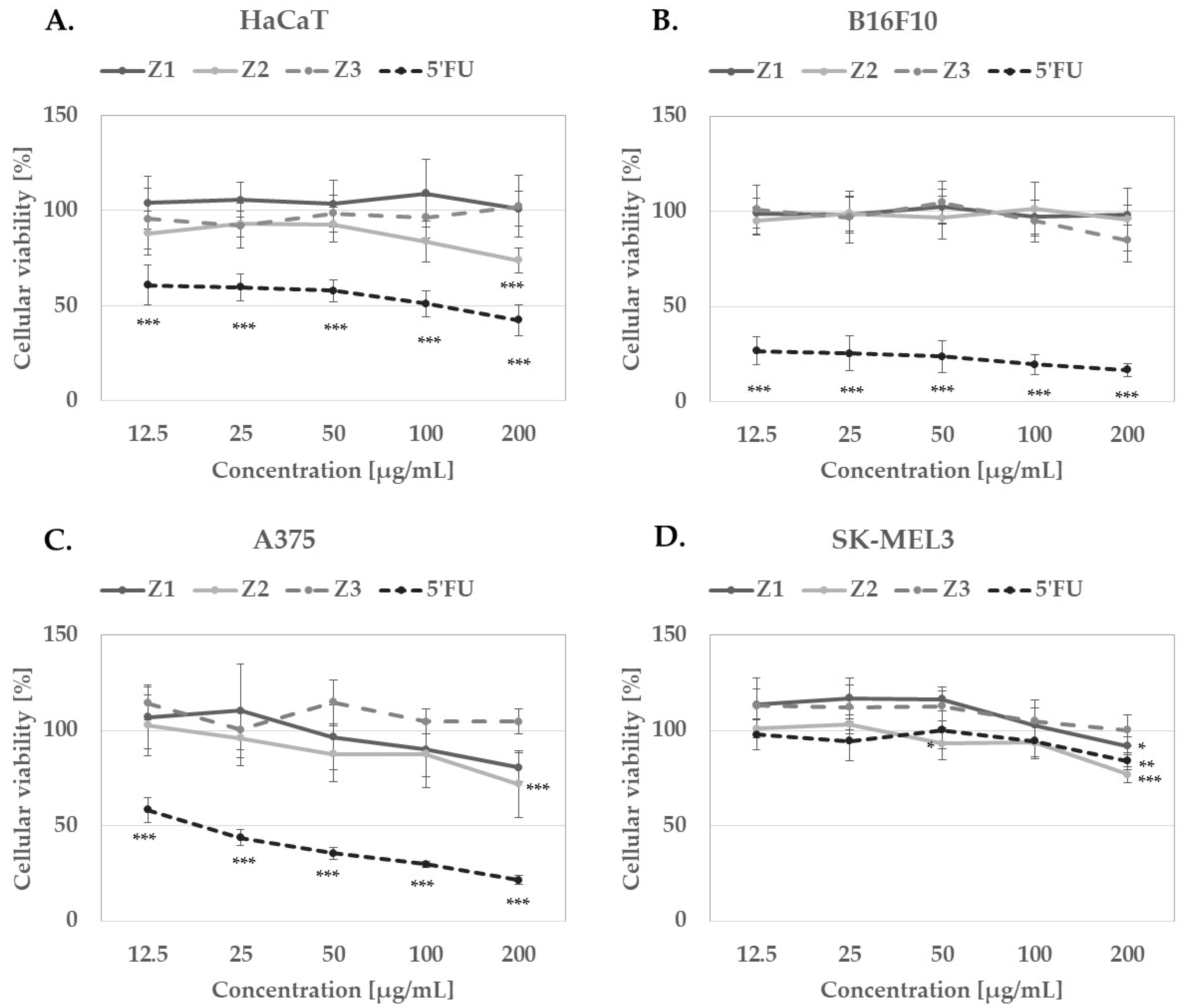 Molecules 27 08994 g006